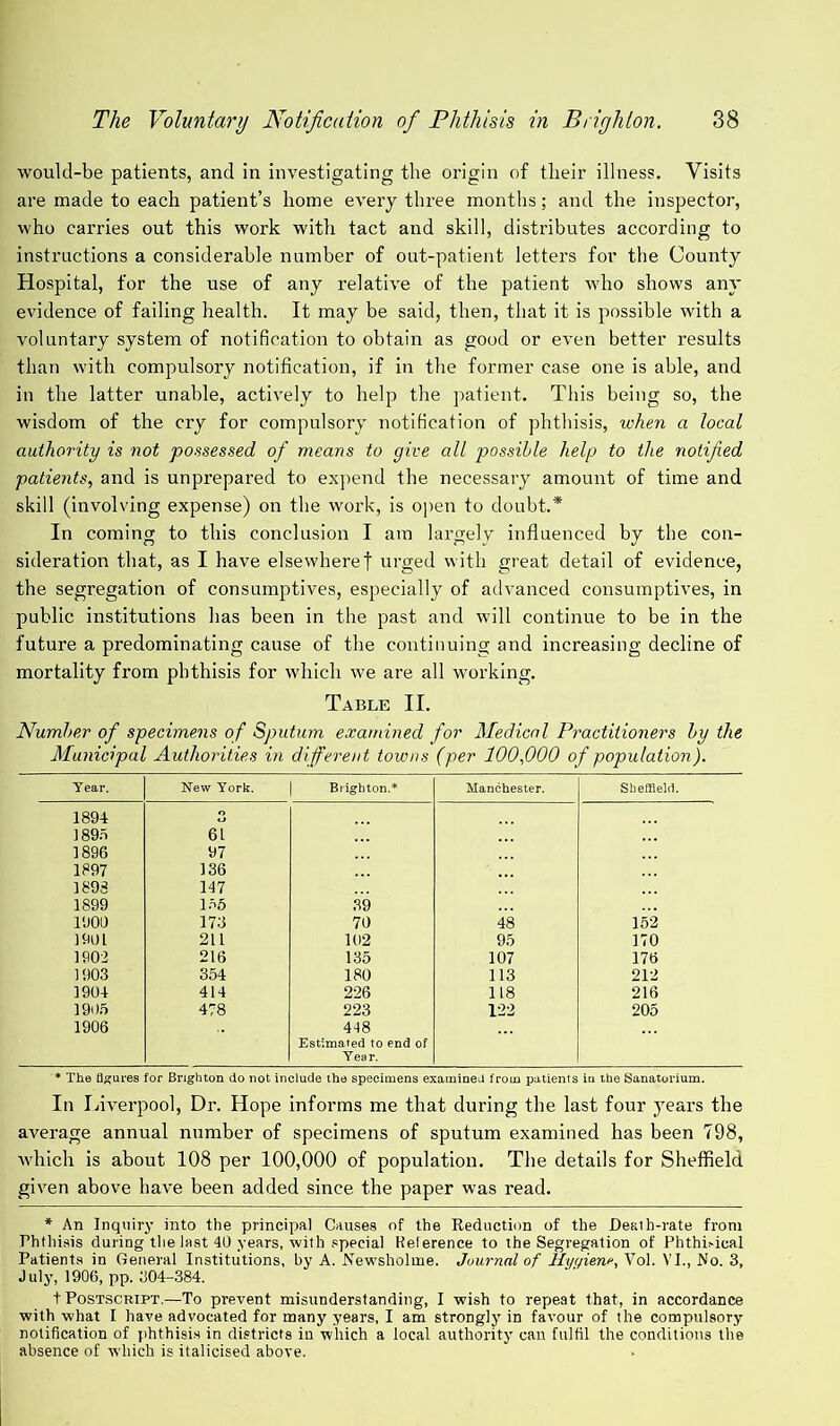 would-be patients, and in investigating the origin of their illness. Visits are made to each patient’s home every three months; and the inspector, who carries out this work with tact and skill, distributes according to instructions a considerable number of out-patient letters for the County Hospital, for the use of any relative of the patient who shows any evidence of failing health. It may be said, then, that it is possible with a voluntary system of notification to obtain as good or even better results than with compulsory notification, if in the former case one is able, and in the latter unable, actively to help the patient. This being so, the wisdom of the cry for compulsory notification of phthisis, when a local authority is not possessed of means to give all possible help to the notified patients, and is unprepared to expend the necessary amount of time and skill (involving expense) on the work, is open to doubt.* In coming to this conclusion I am largely influenced by the con- sideration that, as I have elsewhere f urged with great detail of evidence, the segregation of consumptives, especially of advanced consumptives, in public institutions has been in the past and will continue to be in the future a predominating cause of the continuing and increasing decline of mortality from phthisis for which we are all working. Table II. Number of specimens of Sputum examined for Medical Practitioners by the Municipal Authorities in different towns (per 100,000 of population). Year. New York. | Brighton.* Manchester. Sheffield. 1894 3 1893 61 1896 97 1897 136 1898 147 1899 156 39 1900 173 70 48 152 1901 211 102 95 170 1902 216 135 107 176 1903 354 180 113 212 1904 414 226 118 216 1905 478 223 122 205 1906 448 Estimated to end of Year. * The figures for Brighton do not include the specimens examined from patients in the Sanatorium. In Liverpool, Dr. Hope informs me that during the last four years the average annual number of specimens of sputum examined has been 798, which is about 108 per 100,000 of population. The details for Sheffield given above have been added since the paper was read. * An Inquiry into the principal Causes of the Reduction of the Death-rate from Phthisis during the last 40 years, with special Reference to the Segregation of Phthirical Patients in General Institutions, by A. Newsholme. Journal of Hyyiene, Vol. VI., No. 3, July, 1906, pp. 304-384. + Postscript.—To prevent misunderstanding, I wish to repeat that, in accordance with what I have advocated for many years, I am strongly in favour of the compulsory notification of phthisis in districts in which a local authority can fulfil the conditions the absence of w'liich is italicised above.