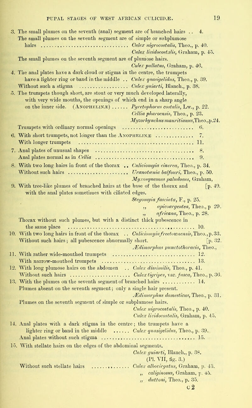 3. The small plumes on the seventh (anal) segment are of branched hairs .. 4. The small plumes on the seventh segment are of simple or subplumose hairs Culex nigrocostalis, Theo., p. 40. Culex lividocostalis, Graham, p. 45. The small plumes on the seventh segment are of plumose hairs. Culex pidlatus, Graham, p. 46. 4. The anal plates have a dark cloud or stigma in the centre, the trumpets have a lighter ring or band in the middle .. Culex quasigelidus, Theo., p. 39. Without such a stigma Culex guiarti, Blanch., p. 38. 5. The trumpets though short, are stout or very much developed laterally, with very wide mouths, the openings of which end in a sharp angle on the inner side. (Anophelinje) Pyretophorus costalis, Lw., p. 22. Cellia pharoensis, Theo., p. 23. Myzorhynchus mauritianus,Theo.,]>.'24:. Trumpets with ordinary normal openings 6. 6. With short trumpets, not longer than the Anopheles,® 7. With longer trumpets 11. 7. Anal plates of unusual shapes 8. Anal plates normal as in Cellia 9. 8. With two long hairs in front of the thorax ., Culiciomyia cinerea, Theo., p. 34. Without such hairs Uranoteenia balfouri, Theo., p. 50. Myxosquamus paludosus, Graham, 9. With tree-like plumes of branched hairs at the base of the thorax and [p. 49. with the anal plates sometimes with ciliated edges. Stegomyia fascia ta, F., p. 25. „ apicoargentea, Theo., p 29. „ africana, Theo., p. 28. Thorax without such plumes, but with a distinct thick pubescence in the same place 10. 10. With two long hairs in front of the thorax .. Culiciomyiafreetownensis, Theo.,p. 33. Without such hairs; all pubescence abnormally short. [p. 32. JEdhnorphus punctothoracis, Theo., 11. With rather wide-mouthed trumpets 12. With narrow-mouthed trumpets 13. 12. With long plumose hairs on the abdomen . . Culex dissimilis, Theo., p. 41. Without such hairs Culex tigripes, var.jusca, Theo., p. 36. 13. With the plumes on the seventh segment of branched hairs 14. Plumes absent on the seventh segment; only a single hair present. JEdimorpilms domesticus, Theo., p. 31. Plumes on the seventh segment of simple or subplumose hairs. Culex nigrocostalis, Theo., p. 40. Culex lividocostalis, Graham, p. 45. 14. Anal plates with a dark stigma in the centre; the trumpets have a lighter ring or band in the middle Culex quasigelidus, Theo., p. 39. Anal plates without such stigma 15. 15. With stellate hairs on the edges of the abdominal segments. Culex guiarti, Blanch., p. 38. (PI. VII, fig. 3.) Without such stellate hairs Culex albovirgatus, Graham, p. 43. „ caliginosas, Graham, p, 45. „ duttoni, Theo., p. 35. c2