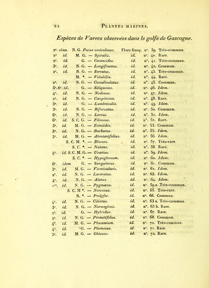 Espèces de Kirecs observées dans le golfe de Gascogne. 2e. zone. N. G. Fucus vesiculosus. Flore franc. n°. 39. Très-commun. 2e id. M. G. Spiralis. id. n. 4°. Rare. 2e. id. G. — Ceranoïdes. id. n°. 41. Très-commun. 3e. id. N. G. — Longifructus. id. n*. 42. Commun, 2e. id. N. G. — Serratus. id. n°. 43. Très-commun. M. *. — Volubilis. id. n°. 44- Rare. 2*. id. N; G. — Canaliculatus. id. n°. 45. Commun. 5e. 6e. id. G. — Siliquosus. id. n°. 46. Idem. 4e- id. N. G. Nodosus. id. n°. 47- Idem. 2e. id. N. G. — Cæspitosus. id. n°. 48. Rare. 3e. id. G. — Lumbricalis. id. n°. 49- Idem. 3e. id. N. G. — Bifurcatus. id. n°. 5o. Commun. 6e. id. N. G. — Loreus. id. n°. 5i. Idem. 6e. id. S.C. G. — Fibrosus. id. n®. 52. Rare. 3e. id. M. G. — Ericoïdes. id. n°. 53. Commun. 3e. id. N. G. — Barbatus. id. n°. 55. Idem. 3e. id. M. G. — Abratanifolius. id. n°. 56. Idem. S. C. M. *. — Bis cors. id. n°. 57. Très-rare. S. C. *. — Natans. id. n°. 58. Rare. 4e- id. S.C.M. G. Uvarius. id. n°. 5g. Idem. S. C. *. — Hypoglossum. id. n°. 60. Idem. 6e. idem G. — Sanguineus. id. n°. 61. Commun. 3e. id. M. G. — Vermicularis. id. n°. 62. Idem. 2e. id. N. G. — Laceratus. id. n”. 63. Idem. 4e- id. N. G. — Alatus. id. n°. 64. Idem. id. N. G. — Pygmœus. id. n°. 5g a. Très-commun. S. C. M *. — Nervosus. id. n’. 65. Très-rare. N.-*. — Prolyfer. id. n®. 66. Commun. 4e- id. N. G. — Ciliatus. id. n°. 63 a. Très-commun. 3e. id. N. G. — Norwegicus. id. n®. 63 b. Rare. 2e. id. G. — Hybridus. id. n®. 67. Rare. 2e. id. N. G. Pinnatifidus. id. n®. 68. Commun. 4e- id. M. G. — Plocamium. id. n”. 70. Très-commun. 4e- id. G. — Plumosus. id. n°. 71. Rare.