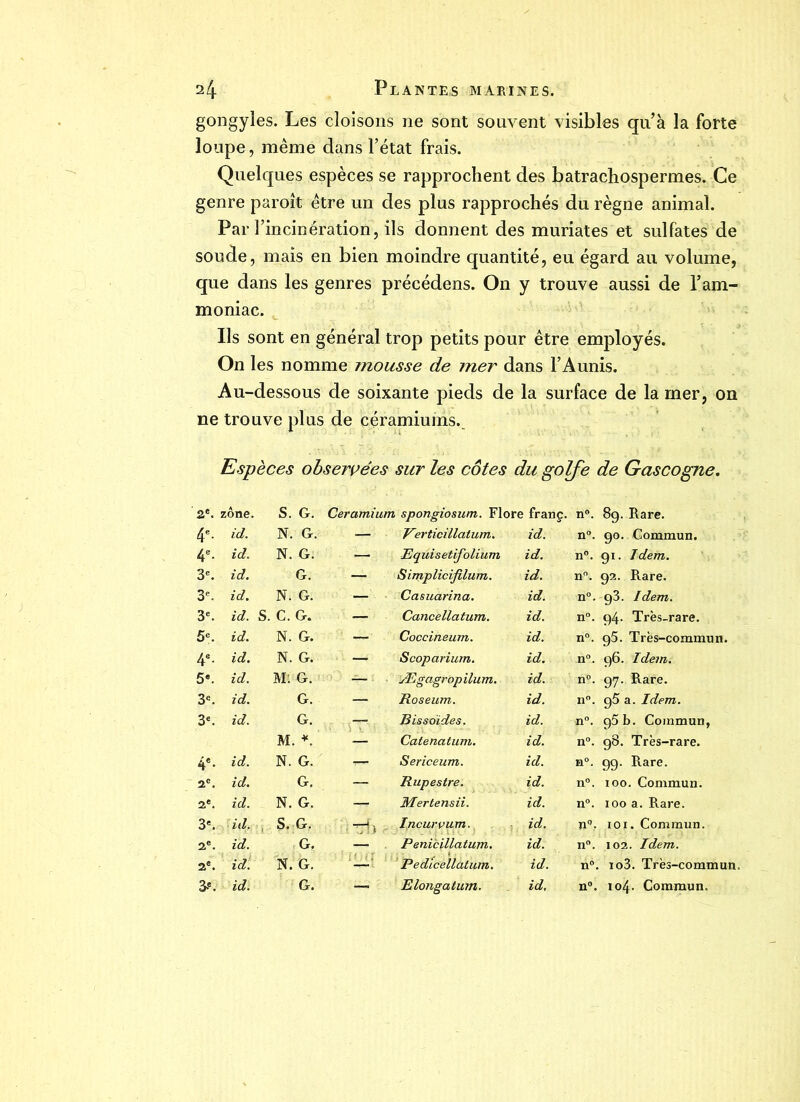 gongyles. Les cloisons ne sont souvent visibles qu’à la forte loupe, même dans l’état frais. Quelques espèces se rapprochent des batrachospermes. Ce genre paroît être un des plus rapprochés du règne animal. Par l’incinération, ils donnent des muriates et sulfates de soude, mais en bien moindre quantité, eu égard au volume, que dans les genres précédens. On y trouve aussi de l’am- moniac. Ils sont en général trop petits pour être employés. On les nomme mousse de mer dans l’Aunis. Au-dessous de soixante pieds de la surface de la mer, on ne trouve plus de céramiums.. Espèces observées sur les côtes du golfe de Gascogne. 2e. zone. S. G. Ceramium spongiosum. Flore franç. n°. 8g. Rare. 4e- id. N. G. — Werticillcitum. id. n°. go. Commun. 4e- id. N. G; — Equisetifolium id. n°. gi. Idem. 3e. id. G. — Simplicifilum. id. n°. g2. Rare. 3e. id. N. G. — - Casuarina. id. n°. g3. Idem,. 3e. id. S. C. G. — Cancellatum. id. n°. g4- Très-rare. 5<=. id. N. G. — Coccineum. id. n°. g5. Très-commun. 4e- id. N. G. — Scoparium. id. n°. g6. Idem. 5*. id. M: G. — Ægagrop ilum. id. n°. g7* Rare. 3e. id. G. — Roseum. id. n°. g5 a. Idem. 3e. id. G. Bis soïdes. id. n°. g5 b. Commun, M. * Catenatum. id. n°. g8. Très-rare. 4e- id. N. G. — Sericeum. id. n°. gg. Rare. 2e. id. G. — Rupestre. id. n°. ioo. Commun. 2*. id. N. G. — Mertensii. id. n°. ioo a. Rare. 3'. id. , S. G. ■ T7b - Ipcurvum. id. n°. ioi. Commun. 2e. id. G. Penicillatum. id. n°. 102. Idem. 2e. id N. G. : ’ tf ■ Pedicellaliun. id. n°. io3. Très-commun.