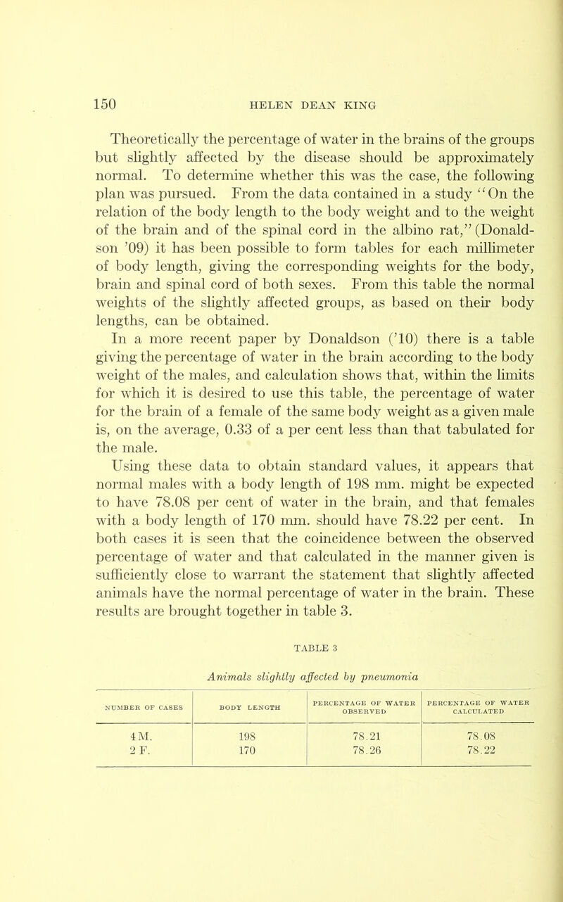 Theoretically the percentage of water in the brains of the groups but slightly affected by the disease should be approximately normal. To determine whether this was the case, the following plan was pursued. From the data contained in a study “On the relation of the body length to the body weight and to the weight of the brain and of the spinal cord in the albino rat,” (Donald- son ’09) it has been possible to form tables for each millimeter of body length, giving the corresponding weights for the body, brain and spinal cord of both sexes. From this table the normal weights of the slightly affected groups, as based on their body lengths, can be obtained. In a more recent paper by Donaldson (TO) there is a table giving the percentage of water in the brain according to the body weight of the males, and calculation shows that, within the limits for which it is desired to use this table, the percentage of water for the brain of a female of the same body weight as a given male is, on the average, 0.33 of a per cent less than that tabulated for the male. Using these data to obtain standard values, it appears that normal males with a body length of 198 mm. might be expected to have 78.08 per cent of water in the brain, and that females with a body length of 170 mm. should have 78.22 per cent. In both cases it is seen that the coincidence between the observed percentage of water and that calculated in the manner given is sufficiently close to warrant the statement that slightly affected animals have the normal percentage of water in the brain. These results are brought together in table 3. TABLE 3 Animals slightly affected by pneumonia NUMBER OF CASES BODY LENGTH PERCENTAGE OF WATER OBSERVED PERCENTAGE OF WATER CALCULATED 4M. 198 78.21 78.08 2 F. 170 78.26 78.22