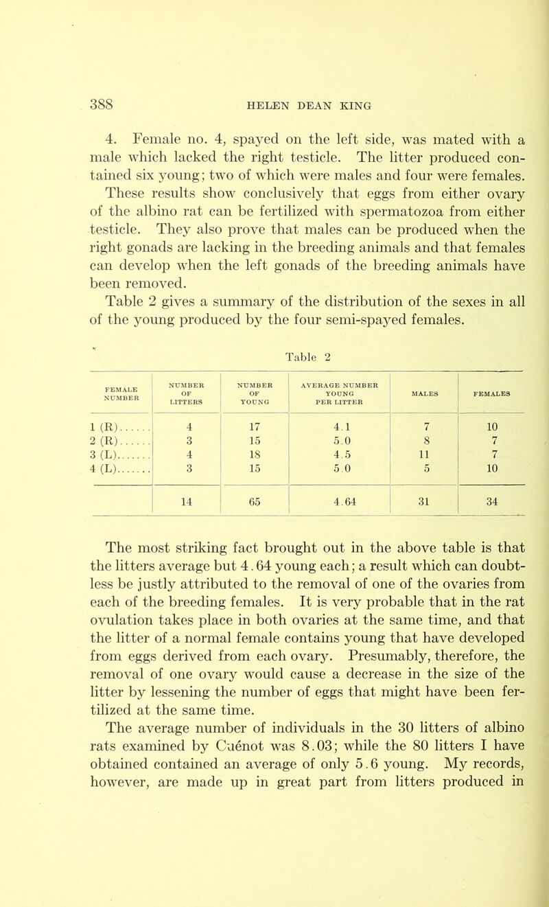 4. Female no. 4, spayed on the left side, was mated with a male which lacked the right testicle. The litter produced con- tained six young; two of which were males and four were females. These results show conclusively that eggs from either ovary of the albino rat can be fertilized with spermatozoa from either testicle. They also prove that males can be produced when the right gonads are lacking in the breeding animals and that females can develop when the left gonads of the breeding animals have been removed. Table 2 gives a summary of the distribution of the sexes in all of the young produced by the four semi-spayed females. Table 2 FEMALE NUMBER NUMBER OF LITTERS NUMBER OF YOUNG AVERAGE NUMBER YOUNG PER LITTER MALES FEMALES 1 (R) 4 17 4.1 7 10 2 (R) 3 15 5.0 8 7 3 (L) 4 18 4.5 11 7 4 (L) 3 15 5.0 5 10 14 65 4.64 31 34 The most striking fact brought out in the above table is that the litters average but 4.64 young each; a result which can doubt- less be justly attributed to the removal of one of the ovaries from each of the breeding females. It is very probable that in the rat ovulation takes place in both ovaries at the same time, and that the litter of a normal female contains young that have developed from eggs derived from each ovary. Presumably, therefore, the removal of one ovary would cause a decrease in the size of the litter by lessening the number of eggs that might have been fer- tilized at the same time. The average number of individuals in the 30 litters of albino rats examined by Cuenot was 8.03; while the 80 litters I have obtained contained an average of only 5.6 young. My records, however, are made up in great part from litters produced in