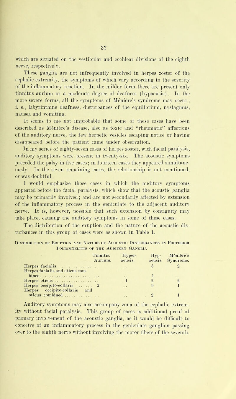 which are situated on the vestibular and cochlear divisions of the eighth nerve, respective! These ganglia are not infrequently involved in herpes zoster of the cephalic extremity, the symptoms of which vary according to the severity of the inflammatory reaction. In the milder form there are present only tinnitus aurium or a moderate degree of deafness (hypacusis). In the more severe forms, all the symptoms of Meniere’s syndrome may occur; i. e., labyrinthine deafness, disturbances of the equilibrium, nystagmus, nausea and vomiting. It seems to me not improbable that some of these cases have been described as Meniere’s disease, also as toxic and “rheumatic” affections of the auditory nerve, the few herpetic vesicles escaping notice or having disappeared before the patient came under observation. In my series of eighty-seven cases of herpes zoster, with facial paralysis, auditory symptoms were present in twenty-six. The acoustic symptoms preceded the palsy in five cases; in fourteen cases they aj^peared simultane- ously. In the seven remaining cases, the relationship is not mentioned, or was doubtful. I would emphasize those cases in wdiich the auditory symptoms appeared before the facial paralysis, which show that the acoustic ganglia may be primarily involved; and are not secondarily affected by extension of the inflammatory process in the geniculate to the adjacent auditory nerve. It is, however, possible that such extension by contiguity may take place, causing the auditory symptoms in some of these cases. The distribution of the eruption and the nature of the acoustic dis- turbances in this group of cases were as shown in Table 1. Distribution of Eruption and Nature of Acoustic Disturbances in Posterior Poliomyelitis Herpes facialis OF THE Auditory Ganglia Tinnitis. Hyper- Aurium. acusis. Hyp- acusis. 3 Meniere’s Syndrome. 2 Herpes facialis and oticus com- bined 1 Herpes oticus 1 2 2 Herpes occipito-collaris 2 9 1 Herpes occipito-collaris and oticus combined 2 1 Auditory symptoms may also accompany zona of the cephalic extrem- ity without facial paralysis. This group of cases is additional proof of primary involvement of the acoustic ganglia, as it would be difficult to conceive of an inflammatory process in the geniculate ganglion passing over to the eighth nerve without involving the motor fibers of the seventh.