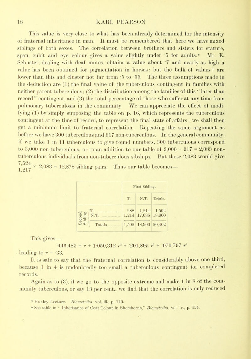 This value is very close to what has been already determined for the intensity of fraternal inheritance in man. It must be remembered that here we have mixed siblings of both sexes. The correlation between brothers and sisters for stature, span, cubit and eye colour gives a value slightly under '5 for adults.* Mr. E. Schuster, dealing with deaf mutes, obtains a value about -7 and nearly as high a value has been obtained for pigmentation in horses; but the bulk of values t are lower than this and cluster not far from 5 to ’55. The three assumptions made in the deduction are (1) the final value of the tuberculous contingent in families with neither parent tuberculous; (2) the distribution among the families of this “ later than record ” contingent, and (3) the total percentage of those who suffer at any time from pulmonary tuberculosis in the community. We can appreciate the effect of modi- fying (1) by simply supposing the table on p. 16, which represents the tuberculous contingent at the time of record, to represent the final state of affairs ; we shall then get a minimum limit to fraternal correlation. Repeating the same argument as before we have 300 tuberculous and 917 non-tuberculous. In the general community, if we take 1 in 11 tuberculous to give round numbers, 300 tuberculous correspond to 3,000 non-tuberculous, or to an addition to our table of 3,000 - 917 = 2,083 non- tuberculous individuals from non-tuberculous sibships. But these 2,083 would give 7 524 x 2,083 = 12,878 sibling pairs. Thus our table becomes— First Sibling. T. N.T. Totals. cond 4mg. H3 288 1,214 1,214 17,686 1,502 18,900 “ “ { Totals 1,502 18,900 20,402 This gives— •446,483 = r + 1 050,312 r2 + ‘201,895 r3 + -070,797 rl leading to r = -33. It is safe to say that the fraternal correlation is considerably above one-third, because 1 in 4 is undoubtedly too small a tuberculous contingent for completed records. Again as to (3), if we go to the opposite extreme and make 1 in 8 of the com- munity tuberculous, or say 13 per cent., we find that the correlation is only reduced * Huxley Lecture. Biometrika, vol. iii., p. 140. ■f See table in “Inheritance of Coat Colour in Shorthorns,” Biometrika, vol. iv., p. 454.