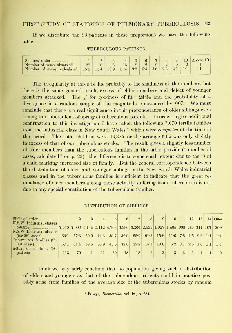 If we distribute the 83 patients in these proportions we have the following table :— TUBERCULOUS PATIENTS. Siblings’ order 1 2 3 4 5 6 7 8 9 10 Above 10 Number of cases, observed 28 18 6 16 8 2 2 2 0 0 1 Number of cases, calculated 15-5 15-4 13-9 11-4 9-7 6-4 3-6 2-8 2-1 14 1-1 The irregularity at three is due probably to the smallness of the numbers, but there is the same general result, excess of elder members and defect of younger members attacked. The y2 for goodness of fit = 24 34 and the probability of a divergence in a random sample of this magnitude is measured by ‘007. We must conclude that there is a real significance in this preponderance of older siblings even among the tuberculous offspring of tuberculous parents. In order to give additional confirmation to this investigation I have taken the following 7,670 fertile families from the industrial class in New South Wales,*' which were completed at the time of the record. The total children were 46,325, or the average 6'05 was only slightly in excess of that of our tuberculous stocks. The result gives a slightly less number of elder members than the tuberculous families in the table provide (“ number of cases, calculated ” on p. 22); the difference is to some small extent due to the 3 of a child marking increased size of family. But the general correspondence between the distribution of elder and younger siblings in the New South Wales industrial classes and in the tuberculous families is sufficient to indicate that the great re- dundance of elder members among those actually suffering from tuberculosis is not due to any special constitution of the tuberculous families. DISTRIBUTION OF SIBLINGS. Siblings’ order N.S.W. Industrial classes 1 2 3 4 5 6 7 8 9 10 11 12 13 14 Over (46,325) N.S.W. Industrial classes 7,670 7,003 6,184 5,442 4,708 3,986 3,266 2,593 1,927 1,405 908 546 311 167 209 (for 381 cases) Tuberculous families (for 631 576 50-9 44-8 38-7 32-8 26-9 21-3 15-8 11-6 7-5 4-5 2-6 1-4 1-7 381 cases) Actual distribution, 381 671 64-4 58-5 50-9 43-5 32-6 22-2 154 100 6-2 3-7 2-6 1-6 IT 1-6 patients 113 79 41 52 39 18 18 9 3 3 3 1 1 1 0 I think we may fairly conclude that no population giving such a distribution of elders and youngers as that of the tuberculous patients could in practice pos- sibly arise from families of the average size of the tuberculous stocks by random