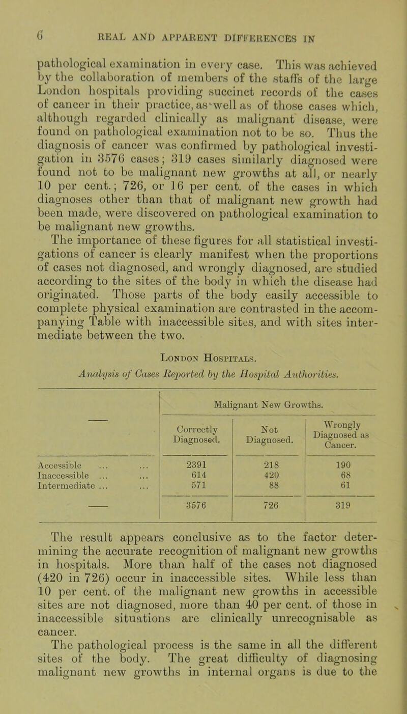pathological examination in every case. This was achieved by the collaboration of members of the staffs of the large London hospitals providing succinct records of the cases of cancer in their practice, as‘well as of those cases which, although regarded clinically as malignant disease, were found on pathological examination not to be so. Thus the diagnosis of cancer was confirmed by pathological investi- gation in 8576 cases; 819 cases similarly diagnosed were found not to be malignant new growths at all, or nearly 10 per cent.; 726, or 16 per cent, of the cases in which diagnoses other than that of malignant new growth had been made, were discovered on pathological examination to be malignant new growths. The importance of these figures for all statistical investi- gations of cancer is clearly manifest when the proportions of cases not diagnosed, and wrongly diagnosed, are studied according to the sites of the body in which the disease had originated. Those parts of the body easily accessible to complete physical examination are contrasted in the accom- panying Table with inaccessible sites, and with sites inter- mediate between the two. London Hospitals. Analysis of Cases Reported by the Hospital Authorities. Malignant New Growths. Correctly Diagnosed. Not Diagnosed. Wrongly Diagnosed as Cancer. Accessible 2391 218 190 Inaccessible ... 614 420 68 Intermediate ... 571 88 61 — 3576 726 319 The result appears conclusive as to the factor deter- mining the accurate recognition of malignant new growths in hospitals. More than half of the cases not diagnosed (420 in 726) occur in inaccessible sites. While less than 10 per cent, of the malignant new growths in accessible sites are not diagnosed, more than 40 per cent, of those in inaccessible situations are clinically unrecognisable as cancer. The pathological process is the same in all the different sites of the body. The great difficulty of diagnosing malignant new growths in internal organs is due to the