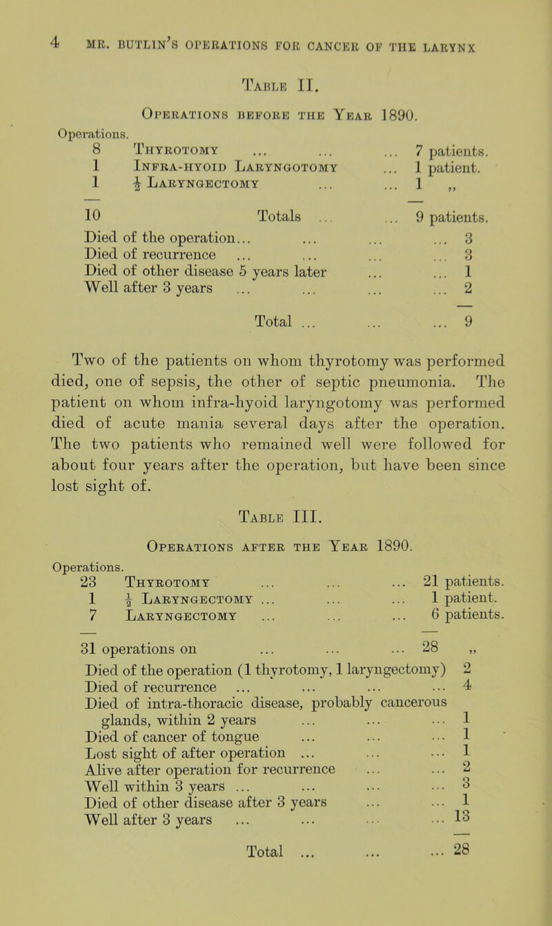 Table II. Operations before the Year 1890. Operations. 8 Thyrotomy ... ... ... 7 patients. 1 Infra-hyoid Laryngotomy ... 1 patient. 1 ^ Laryngectomy ... ... 1 „ 10 Totals ... ... 9 patients. Died of the operation... ... ... ... 3 Died of recurrence ... ... ... ... 3 Died of other disease 5 years later ... ... 1 Well after 3 years ... ... ... ... 2 Total ... ... ... 9 Two of the patients on whom thyrotomy was performed died, one of sepsis, the other of septic pneumonia. The patient on whom infra-hyoid laryngotomy was performed died of acute mania several days after the operation. The two patients who remained well were followed for about four years after the operation, but have been since lost sight of. Table III. Operations after the Year 1890. Operations. 23 Thyrotomy 1 ^ Laryngectomy ... 7 Laryngectomy 21 patients. 1 patient. 6 patients. 31 operations on ... ... ... 28 , Died of the operation (1 thyrotomy, 1 laryngectomy) 2 Died of recurrence ... ... ... ... 4 Died of intra-thoracic disease, probably cancerous glands, within 2 years Died of cancer of tongue ... ... • • • 1 Lost sight of after operation ... ... ... 1 Alive after operation for recurrence ... ... 2 Well within 3 years ... ... ... • •• 3 Died of other disease after 3 years ... ... 1 Well after 3 years ... ... • •• ... 13 Total ... ... 28