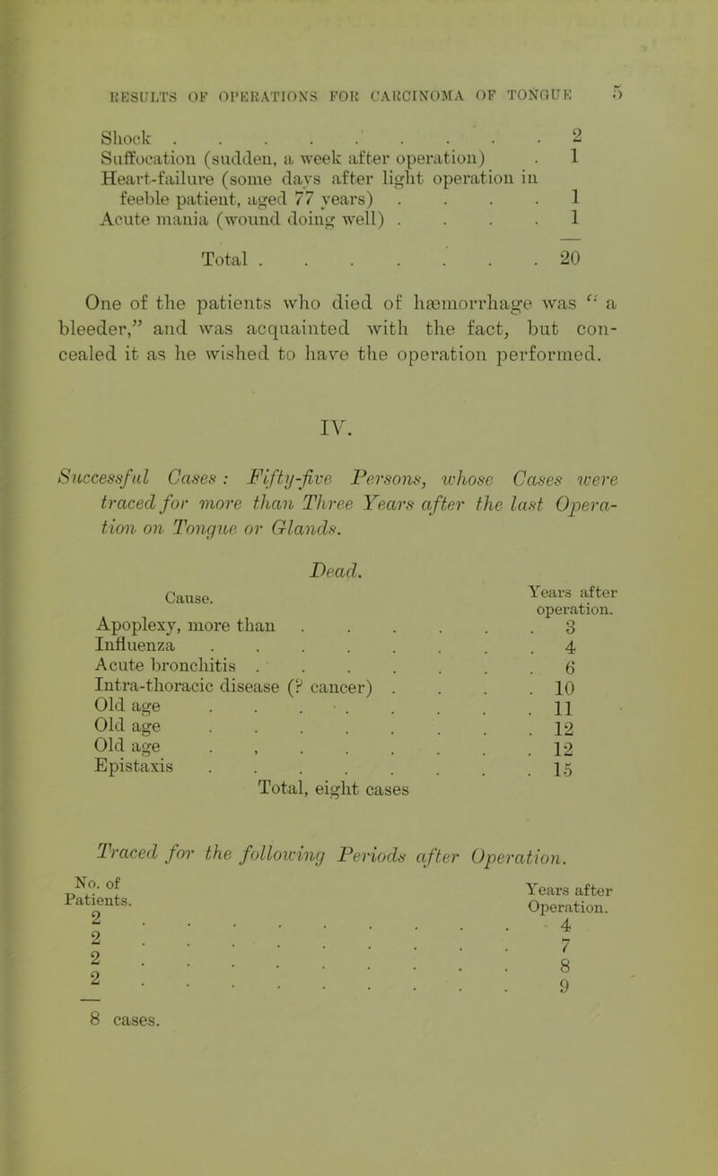 Shock ......... 2 Suffocation (sudden, a week after operation) . 1 Heart-failure (some days after light operation in feeble patient, aged 77 years) .... 1 Acute mania (wound doing well) .... 1 Total .20 One of the patients who died of haemorrhage was c: a bleeder,” and was acquainted with the fact, but con- cealed it as lie wished to have the operation performed. IV. Successful Cases : Fifty-five Persons, whose Cases were traced for more than Three Years tion on Tongue or Glands. after the last Opera- Bead. Cause. Years after operation. Apoplexy, more than . 8 Influenza ..... . 4 Acute bronchitis .... . 6 Intra-thoracic disease (? cancer) . . 10 Old age . . • . . 11 Old age ..... . 12 Old age , . 12 Epistaxis ..... Total, eight cases . 15 Traced for the following No. of Patients. 2 2 2 2 Periods after Operation. Years after Operation. 4 7 8 9 8 cases.