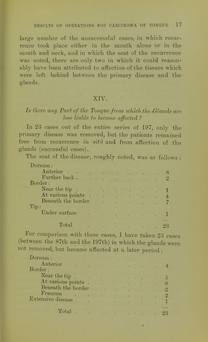 large number of: the unsuccessful cases, in which recur- rence took place either iu the mouth alone or in the mouth and neck, and in which the seat of the recurrence was noted, there are only two in which it could reason- ably have been attributed to affection of the tissues which were left behind between the primary disease and the glands. XIY. Is there any Part of the Tongue from which the ■Glands are less liable to become affected ? In 23 cases out of the entire series of 197, only the primary disease was removed, but the patients remained free from recurrence in situ and from affection of the glands (successful cases). The seat of the disease, roughly noted, was as follows : Dorsum: Anterior ••••... 8 Further back ....... 2 Border: Near the tip . . . . . . .2 At various 2>oints ...... 4 Beneath the border . . 7 Tip: Under surface ...... ] Total ...... 23 For comparison with these cases, I have taken 23 cases (between the 87th and the 197th) in which the glands were not removed, but became affected at a later period : Dorsum : Anterior Border: Near the tip . At various points . Beneath the border Frsenum Extensive disease . fJ 9 2 2