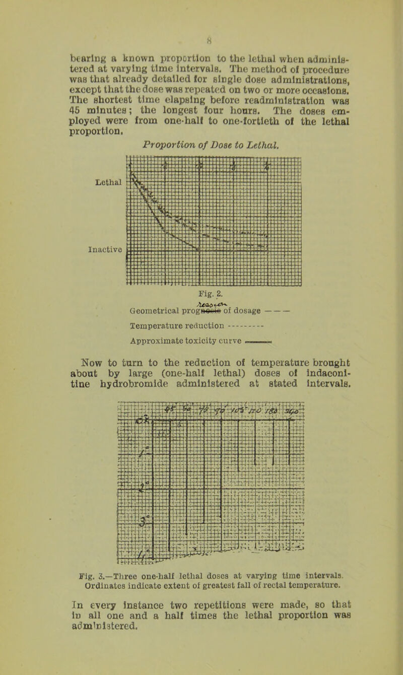 H btarlng a known proportion to the lethal when adniinls- tered at varying time Intervals. The method of procedure was that already detailed for single dose administrations, except that the dose was repeated on two or more occasions. The shortest time elapsing before readmlnlstratlon was 45 minutes; the longest four hours. The doses em- ployed were from one-half to one-fortieth of the lethal proportion, Proportion of Dose to Lethal. Lethal Inactive Fig. 2. Geometrical prog»»«e of dosage Temperature reduction Approximate toxicity curve Now to turn to the reduction of temperature brought about by large (one-half lethal) doses of Indaconl- tlne hydrobromide administered at stated Intervals. Fig. 3.—Tliree one-half lethal doses at varying time intervals. Ordinates indicate extent of greatest fall of rectal temperature. In every Instance two repetitions were made, so that in all one and a half times the lethal proportion was administered.