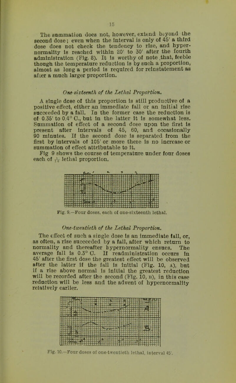 The aammation does not, however, extend beyond the second dose; even when the Interval is only of 45' a third dose does not check the tendency to rise, and hyper- normality Is reached within 20' to 30' after the fourth administration (Fig. 8). It Is worthy of note .that, feeble though the temperature reduction Is by such a proportion, almost as long a period Is required for reinstatement as after a much larger proportion. One-iixteenth of the Lethal Proportion, A single dose of this proportion Is still productive of a positive effect, either an immediate fall or an Initial rise succeeded by a fall. In the former case the reduction is of 0.36' to 0.4° 0., but In the latter It Is somewhat less. Summation of effect of a second dose upon the first Is present after Intervals of 45, 60, and occasionally 90 minutes. If the second dose Is separated from the first by intervals of 105' or more there Is no increase or summation of effect attributable to It. Fig 9 shows the course of temperature under four doses each of yV lethal proportion. Fig. 9.—Four doses, each of one-sixteenth lethal. Onedwentieth of the Lethal Proportion. The effect of such a single dose Is an immediate fall, or, as often, a rise succeeded by a fall, after which return to normality and thereafter bypernormality ensues. The average fall la 0.3° C. If readministration occurs In 45' after the first dose the greatest effect will be observed after the latter If the fall Is Initial (Fig. 10, a), but if a rise above normal Is Initial the greatest reduction will be recorded after the second (Fig. 10, b), in this case reduction will be less and the advent of hypernormallty relatively earlier. Fig. 10.—Four doses of one-twentieth lethal, interval >15'.