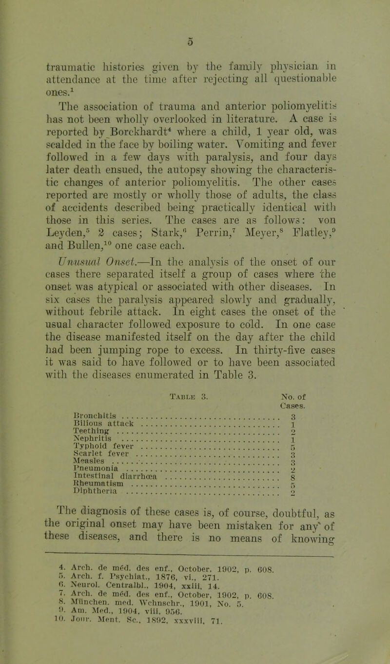 o traumatic histories given by the family physician in attendance at the time after rejecting all questionable ones.^ The association of trauma and anterior poliomyelitis has not been wholly overlooked in literature. A case is reported by Borckhardt* where a child, 1 year old, was scalded in the face by boiling water. Vomiting and fever followed in a few days with paralysis, and four days later death ensued, the autopsy showing the characteris- tic changes of anterior poliomyelitis. The other cases reported are mostly or wholly those of adults, the class of accidents described being practically identical witli those in this series. The cases are as follows: von Leyden,® 2 cases; Stark, Perrin,^ Meyer,® Flatley,® and Bullen,^ one case each. Unusual Onset.—In the analysis of the onset of our cases there separated itself a group of cases where the onset was atypical or associated with other diseases. In six cases the paralysis appeared slowly and gradually, without febrile attack. In eight cases the onset of the usual character followed exposure to cold. In one case the disease manifested itself on the day after the child had been jumping rope to excess. In thirty-five cases it was said to have followed or to have been associated with the diseases enumerated in Table 3. Table 3. No. of Cases. IJronchitis 3 lUlious attack i i i 1 Teething 2 Nephritis 1 Typhoid fever .!!!!!! r> Scariet fever . ’ ] 3 Measles ■ !'.!!!!! 3 I'neumonia 2 Intestinal diarrhoea !..!!!.!! 8 Hheumatism Diphtheria *> The diagnosis of these cases is, of course, doubtful, as the original onset may have been mistaken for any' of these diseases, and there is no means of knowino- o 4. Arch, de m^d. des enf.. October. 1902, p. G08. .). Arch. f. I’sychlat., 3 876, vi., 271. 6. Neurol. Centralbl., 1904, xxiil. 14. 7. Arch, de m(5d. des enf., October, 3 902, p. 608. 8. Milnchen. med. Wchnschr., 1901, No. o. 9. Am. Med., 1904. vill. 9.>6.