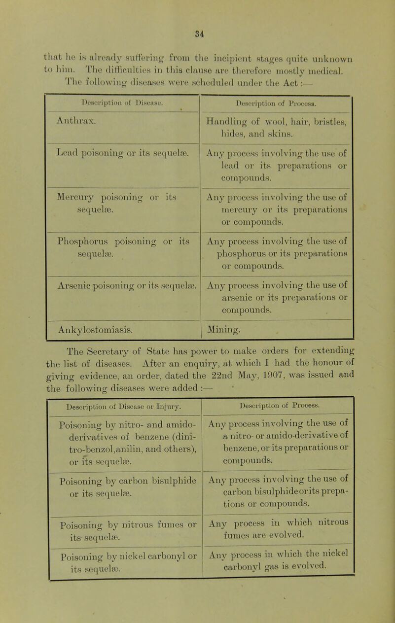 tluit ho is already suffering from the incipient stages quite unknown to him. 'I'lie difficulties in this clause are therefore mostly medical. The following diseases were scheduled under the Act:— Description of Disease. * Description of Process. Anthrax. Handling of wool, hair, bristles, hides, and skins. Lead poisoning or its sequelae. Any process involving the use of lead or its preparations or compounds. Mercury poisoning or its sequelae. Any process involving the use of mercury or its preparations or compounds. Phosphorus poisoning or its sequelae. Any process involving the use of phosphorus or its preparations or compounds. Arsenic poisoning or its sequelae. Any process involving the use of arsenic or its preparations or compounds. Ankylostomiasis. | Mining. The Secretary of State has power to make orders for extending the list of diseases. After an enquiry, at which I had the honour of giving evidence, an order, dated the 22nd May, 1907, was issued and the following diseases were added :— Description of Disease or Injury. Description of Process. Poisoning by nitro- and amido- derivatives of benzene (dini- tro-benzol,anilin, and others), or its sequelae. Any process involving the use of a nitro- or amklo-derivative of benzene, or its preparations or compounds. Poisoning by carbon bisulphide or its .sequelae. Any process involving the use of carbon bisulphide or its prepa- tions or compounds. Poisoning by nitrous fumes or its sequelae. Any process in which nitrous fumes are evolved. Poisoning by nickel carbonyl or its sequelae. Any process in which the nickel carbonyl gas is evolved.