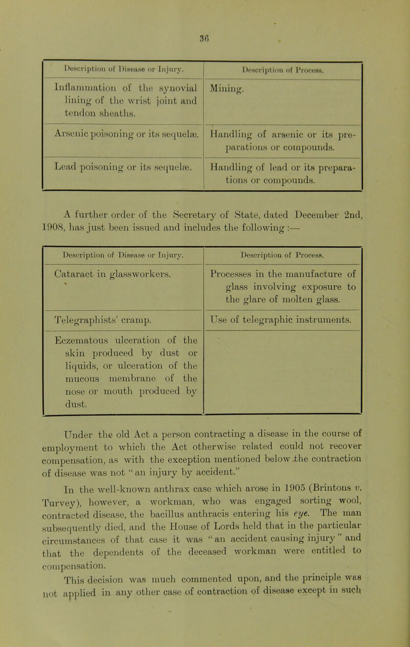 Description of Disease or Injury. Description of Process. Inflammation of the synovial lining of the wrist joint and tendon sheaths. Mining. Arsenic poisoning or its sequehe. Handling of arsenic or its pre- parations or compounds. Lead poisoning or its sequelne. Handling of lead or its prepara- tions or compounds. A further order of the Secretary of State, dated December 2nd, 1908, has just been issued and includes the following :— Description of Disease or Injury. Description of Process. Cataract in glassworkers. % Processes in the manufacture of glass involving exposure to the glare of molten glass. Telegraphists’ cramp. Use of telegraphic instruments. Eczematous ulceration of the skin produced by dust or liquids, or ulceration of the mucous membrane of the nose or mouth produced by dust. Under the old Act a person contracting a disease in the course of employment to which the Act otherwise related could not recover compensation, as with the exception mentioned below -the contraction of disease was not “an injury by accident.” In the well-known anthrax case which arose in 1905 (Brintons v. Turvey), however, a workman, who was engaged sorting wool, contracted disease, the bacillus anthracis entering his eye. The man subsequently died, and the House of Lords held that in the particular circumstances of that case it was “ an accident causing injury ’ and that the dependents of the deceased workman were entitled to compensation. This decision was much commented upon, and the principle was not applied in any other case of contraction of disease except in such