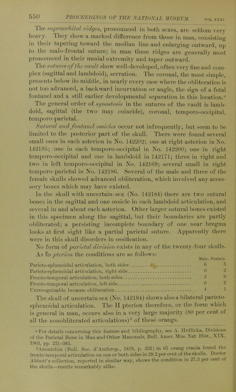 T\\o. sufuuorhital ridgeti^ proMouiicod in l)oth soxes. an; .seldom verv heavy. They .show a marked diUerence from tho.se in man, consisting in their tapering toward tlu; median lino and enlarg’ing outward, up to the malo-frontal suture; in m:in those ridge.s are geiKU’allv most pronounced in their mesial extiamiity and taper outward, 'I'he Huturex of the mialt show well-developed, often very tine and com- plex (sagithil and lambdoid), .serration. The coronal, the most simple, presents below its middle, in nearly every case where the oblibn-alion is not too advanced, a backward incurvation or angle, the sign of a fetal fontanel and a still earliei- developmental separation in this location. Tlie general order of xi/noxtoxix in the sutures of the vault is lamb- doid, sagittal (the two may coincide), coronal, temporo-occipital, tempo ro-parietal. Sutural and fontanel ossicles occur not infrequently, but seem to be limited to the posterior part of the skull. There were found several small ones in each a.sterion in No. 142202; one at right asterion in No. 142195; one in each temporo-occipital in No. 142200; one in right temporo-occipital and one in laml)doid in 142171; three in right and two in left temporo-occipital in No. 142169; several small in right temporo parietal in No. 142186. Several of the male and three of the female skulls showed advanced obliteration, which involved an}' acces- soiy bones which may have existed. In the skull with uncertain sex (No, 142184) there are two sutural bones in the sagittal and one o.ssicle in each lambdoid ai'ticulation, and several in and about each asterion. Other larger sutural bones existed in this specimen along the sagittal, but their boundaries are partl}^ obliterated; a persisting incomplete boundary of one near bregma looks at first sight like a partial parietal suture. Apparently there were in this skull di.soi’ders in o.ssitication. No form otparietal division in any of the twenty-four skulls. As to pterion the conditions are as follows: Male. Female. Parieto-sphenoidal articulation, both sides 6 5 Parieto-sphenoidal articulation, right side 0 2 Fronto-temporal articulation, both sides 3 0 Fronto-temporal articulation, left side 0 - Unrecognizable because obliteration 1 The skull of uncertain sex (No. 142184) shows also a bilateral parieto- sphenoidal articulation. The H pterion therefore, or the form which is general in man, occurs also in a very large majority (80 per cent of all the nonobliterated articulations)* of these orangs. “For details concerning this feature and T)ibliography, see A. Hrdlicka, Divisions of the Parietal Bone in jNIan and Other Mammals, Bull. Amer. Mus. Nat. Hist., XIX, 1903, pp. 231-383. frAnoutchin (Bull. Soc. d’Anthrop., 1878, j). 332) in 65 orang crania found the fronto-temporal articulation on one or both sides in 29.2 per cent of the skulls. Doctor Abbott’s collection, reported in similar way, shows the condition in 27.3 per cent of the skulls—results remarkably alike.