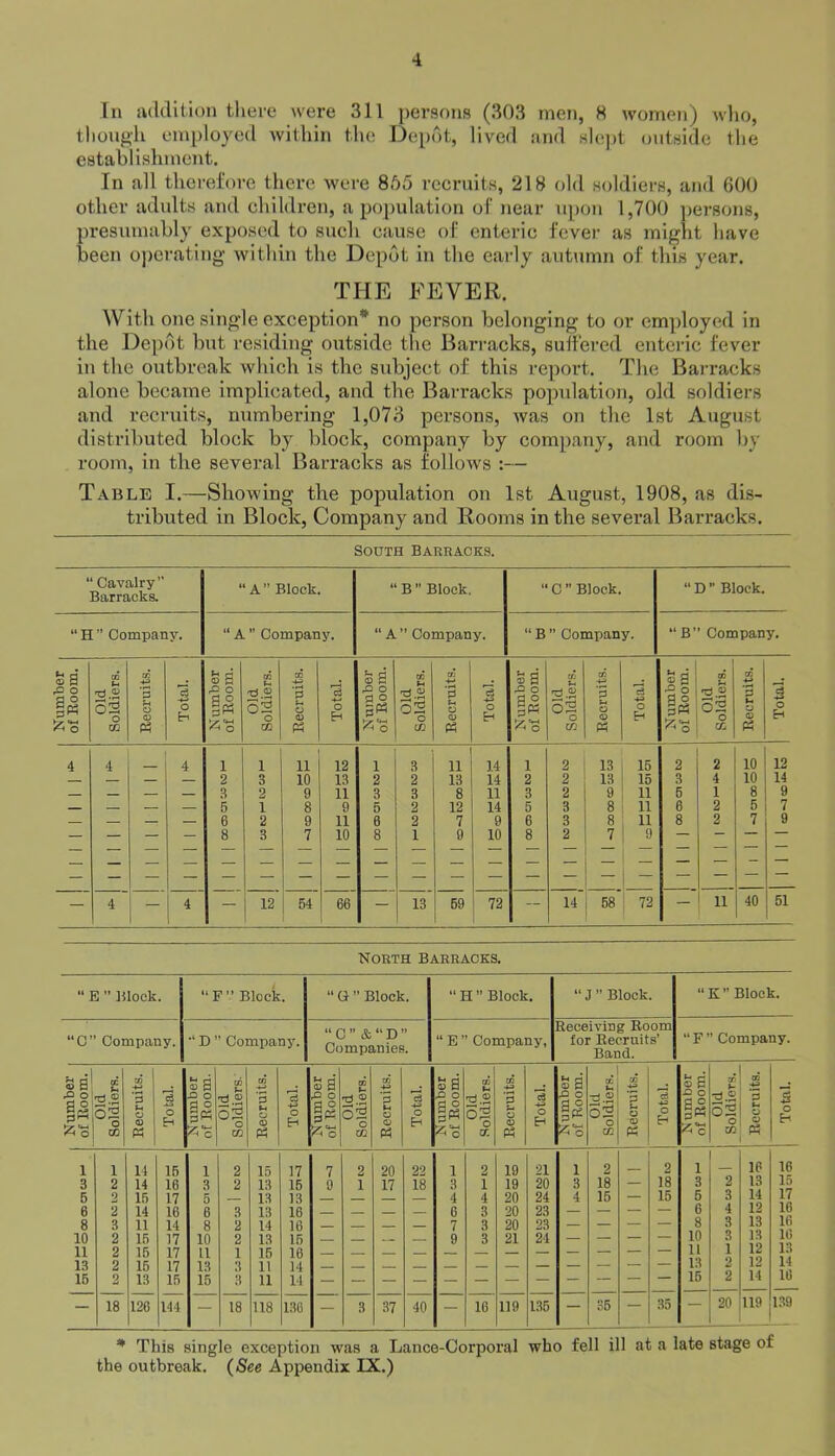 *1 In iKldltion there were 311 persons (303 men, 8 women) wlio, though employed within the Depot, lived end sle])t outside the establishment. In all therefore there were 865 recruits, 218 old soldiers, and 600 other adults and children, a population of near upon 1,700 ])ersons, presumably exposed to sucli cause of enteric fevei- as miglit have been o])erating within the Depot in the early autumn of this year. THE FEVER. With one single exception* no person belonging to or employed in the Depot but residing outside the Bari-acks, suliered enteric fever in the outbreak which is the subject of this report. The Bai-racks alone became implicated, and the Barracks popidation, old soldiers and recruits, numbering 1,073 persons, was on the 1st August distributed block by block, company by company, and room by room, in the several Barracks as follows :— Table I.—Showing the population on 1st August, 1908, as dis- tributed in Block, Company and Rooms in the several Barracks. South Barracks. “ Cavalry” Barracks. “A” Block. “ B  Block.  0 ” Block. “D Block. “ H ” Company. “A ” Company. “A ” Company. “B ” Company. “B’ Company. Number of Boom. Old Soldiers. Becruits. Total. Number of Boom. Old Soldiers. Becruits. Total. Number of Boom. Old Soldiers. Becruits. Total. Number of Boom. Old Soldiers. ! Recruits. 1 Total. Number of Boom. Old Soldiers. I Becruits. Total. 4 4 4 1 1 11 12 1 3 11 14 1 2 13 15 2 2 10 12 — 2 3 10 13 2 2 13 14 2 2 13 15 3 4 10 14 — — 2 9 11 3 3 8 11 3 2 9 11 6 1 8 9 — — 6 1 8 9 5 2 12 14 5 3 8 11 6 2 5 7 — — — — 6 2 9 11 a 2 7 9 6 3 8 11 8 2 7 9 8 3 7 10 8 1 0 10 8 2 7 9 — 4 — 4 — 12 54 66 — 13 69 72 — 14 68 72 — 11 40 61 North barracks. “ E ” Block. F ” Block. “ G ” Block. “1 3 ” Block. ” Block. “K” Block. •‘C’ Company. D ” Company. “ C ” & “ D ” Companies. “ E ” Company, leceiving Boom for Becruits’ Band. Company. Number i of Boom. Old Soldiers. Becruits. Total. Number of Boom. Old Soldiers. Becruits. Total. Number of Boom. Old Soldiers. Becruits. Total. Number of Boom. Old Soldiers. Becruits. Total. Number of Boom. Old Soldiers. Becruits. Total. Number of Room. Old Soldiers. Becruits. Total. 1 1 14 16 1 2 15 17 7 2 20 22 1 2 19 21 1 2 2 1 16 16 3 2 14 16 3 2 13 15 9 1 17 18 3 1 19 20 3 18 — 18 3 2 13 15 5 2 16 17 6 13 13 4 4 20 24 4 15 — 15 5 3 14 17 6 2 14 16 6 3 13 16 — 6 3 20 23 — — — — 6 4 12 16 8 3 11 14 8 2 14 16 7 3 20 23 — — — — 8 3 13 16 10 2 16 17 10 2 13 16 — 9 3 21 24 — — — — 10 3 13 12 16 11 2 16 17 11 1 16 16 11 1 13 13 2 15 17 13 3 11 14 13 16 2 12 14 16 2 13 15 16 3 11 14 — — — — — — — — — — — 2 14 16 — 18 126 144 18 118 136 — 3 37 40 — 16 119 136 — 35 35 20 119 139 the outbreak. (See Appendix IX.)