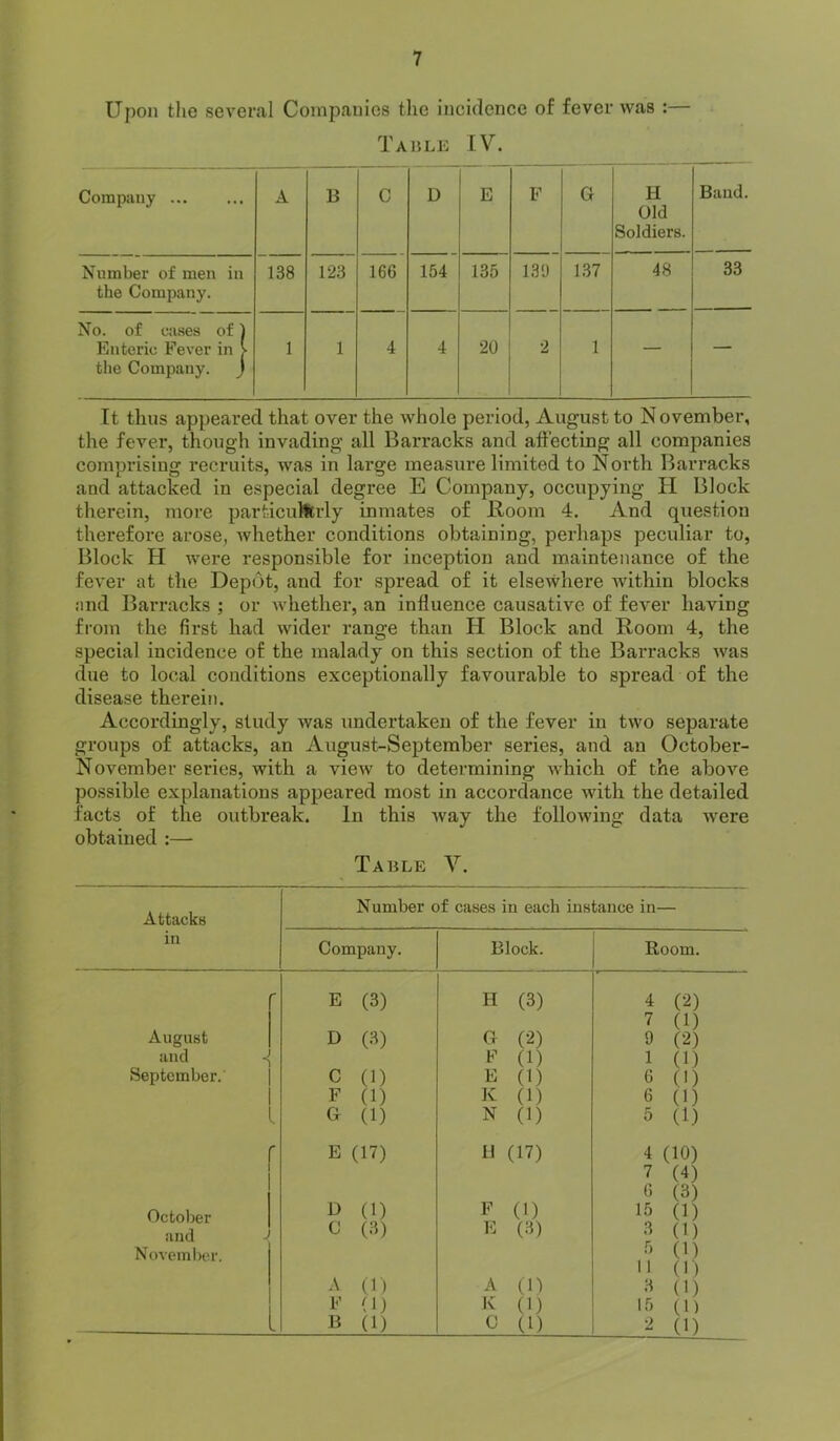 Upon the several Companies tlie incidence of fever was :— Table IV. Company ... A B C U E F G H Old Soldiers. Baud. Number of men in the Company. 138 123 166 154 135 131) 137 48 33 No. of cases of) Enteric Fever in > the Company. J 1 1 4 4 20 2 1 — — It thus appeared that over the whole period, August to N ovember, the fever, though invading all Barracks and aftecting all companies comprising recruits, was in large measure limited to North Barracks and attacked in especial degree E Company, occupying PI Block therein, more particulftrly inmates of Koom 4. And question therefore arose, Avhether conditions obtaining, perhaps peculiar to, Block H were responsible for inception and maintenance of the fever at the Depot, and for spread of it elsewhere within blocks and Barracks ; or whether, an influence causative of fever having from the first had wider range than H Block and Room 4, the special incidence of the malady on this section of the Barracks was due to local conditions exceptionally favourable to spread of the disease therein. Accordingly, study was undertaken of the fever in two separate groups of attacks, an August-September series, and an October- November series, with a view to determining which of the above possible explanations appeared most in aceordance with the detailed facts of the outbreak. In this way the following data -were obtained :— Table V. Attacks in Number of cases in each instance in Company. Block. Room. •• E (3) H (3) 4 (2) 7 (1) August D (3) G (2) 9 (2) and F (1) 1 (1) September. C (1) E (1) 6 (1) F (1) K (1) 6 (1) i G (1) N (1) 5 (D r E (17) 11 (17) 4 (10) 7 (4) 6 (3) October D (1) F (1) 15 (D and j C (3) (3) 3 (1) November. 5 (n 1 1 (1) A (1) A (0 n (1) F (1) K 0) 15 (1) > B (1) 0 (1) 2 (1)