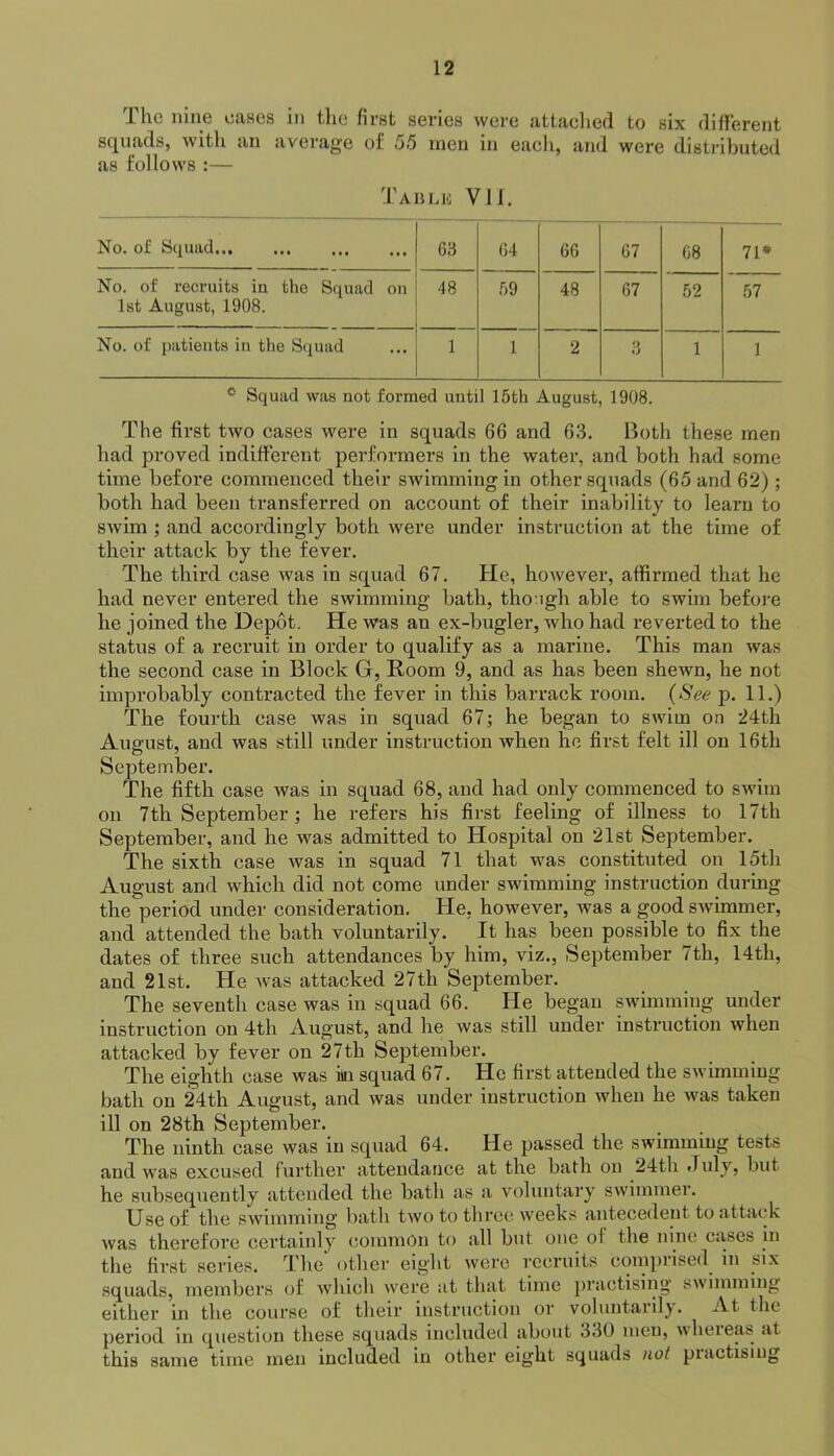 The nine eases in the first series were attaclied to six difterent squads, with an avei’age of 55 men in eaeh, and were distributed as follows :— 'Taulk VI1. No. of Squad. 63 64 66 67 68 71* No. of recruits in the Squad on 1st August, 1908. 48 59 48 67 52 57 No. of patients in the Squad 1 1 2 3 1 1 ® Squad was not formed until 15th August, 1908. The first two cases were in squads 66 and 63. Both these men had proved indifferent performers in the water, and both had some time before commenced their swimming in other squads (65 and 62) ; both had been transferred on account of their inability to learn to swim ; and accordingly both were under instruction at the time of their attack by the fever. The third case was in squad 67. He, however, affirmed that he had never entered the swimming bath, though able to swim befoi-e he joined the Depot. He was an ex-bugler, who had reverted to the status of a recruit in order to qualify as a marine. This man was the second case in Block G, Room 9, and as has been shewn, he not improbably contracted the fever in this barrack room. (See p. 11.) The fourth case was in squad 67; he began to swim on 24th August, and was still under instruction when he fir.st felt ill on 16th September. The fifth case was in squad 68, and had only commenced to swim on 7th September; he refers his first feeling of illness to 17th September, and he was admitted to Hospital on 21st September. The sixth case was in squad 71 that was constituted on 15th August and which did not come under swimming instruction during the period under consideration. He, however, was a good swimmer, and attended the bath voluntarily. It has been possible to fix the dates of three such attendances by him, viz., September 7th, 14th, and 21st. He was attacked 27th September. The seventh case was in squad 66. He began swimming under instruction on 4th August, and he was still under instruction when attacked by fever on 27th September. The eighth case was im squad 67. He first attended the swimming bath on 24th August, and was under instruction when he was taken ill on 28th September. The ninth case was in squad 64. He passed the swimming tests and was excused further attendance at the bath on 24th duly, but he subsequently attended the bath as a voluntary swimmer. Use of the swimming bath two to three weeks antecedent to attack was therefore certainly common to all but one of the nine ciises in the first series. The' other eight were recruits comprised in six squads, members of Avhich were at that time ])ractising swimming either in the course of their instruction or voluntarily. At the jieriod in question these squads included about 330 men, wheieas at this same time men included in other eight squads nol practising