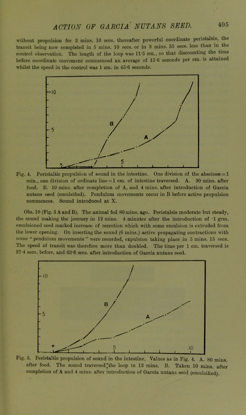 without propulsion for 2 mins. 10 secs, thereafter powerful coordinate peristalsis, the transit being now completed in 5 mins. 10 secs, or in 3 mins. 35 secs, less than in the control observation. The length of the loop was 11'5 cm., so that discounting the time before coordinate movement commenced an average of 15'6 seconds per cm. is attained whilst the speed in the control was 1 cm. in 45'6 seconds. Fig. 4. Peristaltic propulsion of sound in the intestine. One division of the abscisses = 1 min., one division of ordinate line = l cm. of intestine traversed. A. 20 mins, after food. B. 10 mins, after completion of A, and 4 mins, after introduction of Garcia nutans seed (emulsified). Pendulum movements occur in B before active propulsion commences. Sound introduced at X. Obs. 10 (Fig. 5 A and B). The animal fed 80 mins. ago. Peristalsis moderate but steady, the sound making the journey in 12 mins. 4 minutes after the introduction of •! grm. emulsioned seed marked increase of secretion which with some emulsion is extruded from the lower opening. On inserting the sound (0 mins.) active propagating contractions with some “ pendulum movements ” were recorded, expulsion taking place, in 5 mins. 15 secs. The speed of transit was therefore more than doubled. The time per 1 cm. traversed is 27’4 secs, before, and 62-6 secs, after introduction of Garcia nutans seed. Fig. 5. Peristaltic propulsion of sound in the intestine. Values as in Fig. 4. A. 80 mins, after food. The sound traversedjthe loop in 12 mins. B. Taken 10 mins, after completion of A and 4 mins, after introduction of Garcia nutans seed (emulsified).