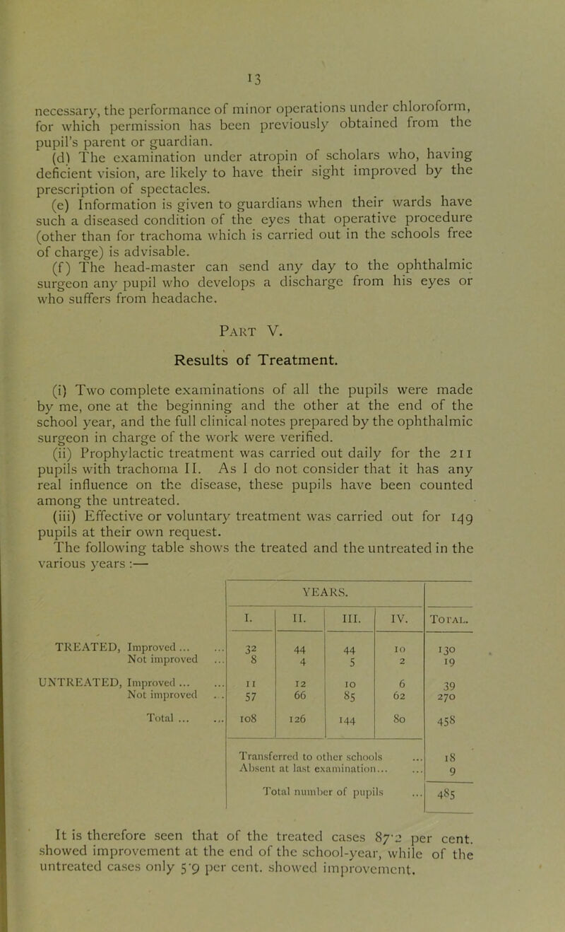 necessary, the performance of minor operations under chloroform, for which permission has been previously obtained from the pupil’s parent or guardian. (d) The examination under atropin of scholars who, having deficient vision, are likely to have their sight improved by the prescription of spectacles. (e) Information is given to guardians when their wards have such a diseased condition of the eyes that operative procedure (other than for trachoma which is carried out in the schools free of charge) is advisable. (f) The head-master can send any day to the ophthalmic surgeon any pupil who develops a discharge from his eyes or who suffers from headache. Part V. Results of Treatment. (i) Two complete examinations of all the pupils were made by me, one at the beginning and the other at the end of the school year, and the full clinical notes prepared by the ophthalmic surgeon in charge of the work were verified. (ii) Prophylactic treatment was carried out daily for the 211 pupils with trachoma II. As I do not consider that it has any real influence on the disease, these pupils have been counted among the untreated. (iii) Effective or voluntary treatment was carried out for 149 pupils at their own request. The following table shows the treated and the untreated in the various years :— TREATED, Improved ... Not improved UNTREATED, Improved ... Not improved Total ... YEARS. I. II. III. IV. TO I'AL. 32 44 44 10 130 8 4 5 2 19 I I 12 10 6 39 57 66 85 62 270 108 126 144 So 458 Transferred to other schools Absent at last examination... Total number of pupils iS 9 485 It is therefore seen that of the treated cases 87-2 per cent, showed improvement at the end of the school-year, while of the untreated cases only 5-9 per cent, showed improvement.
