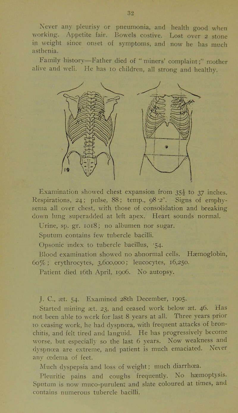 Never any pleurisy or ])neiimonia, and health good when working. Appetite fair, liowels costive. Lost over 2 stone in weight since onset of symptoms, and now he has much asthenia. Family history—Father died of “ miners’ complaint;” mother alive and weli. He has 10 cliildren, all strong and healthy. Examination showed chest expansion from 35^ to 37 inches. Pvespirations, 24; pulse, 88; temp., 98 •2°. Signs of emphy- sema all over chest, with those of consolidation and breaking down lung superadded at left apex. Heart sounds normal. Urine, sp. gr. 1018; no albumen nor sugar. Sputum contains few tubercle bacilli. Opsonic index to tubercle bacillus, ‘54. Blood examination showed no abnormal cells. Haemoglobin, 60%; erythrocytes, 3,600,000; leucocytes, 16,250. Patient died i6th April, 1906. No autopsy. J. C., let. 54. Examined 28th December, 1905. Started mining aet. 23, and ceased work below aet. 46. Has not been able to work for last 8 years at all. Three j^ears prior TO ceasing work, he had dyspnoea, with frequent attacks of bron- chitis, and felt tired and languid. He has progressively become worse, but especially so the last 6 years. Now weakness and dyspncca are extreme, and patient is much emaciated. Ne\er any oedema of feet. Much dyspepsia and loss of weight; much diarrhoea. Pleuritic pains and coughs frequently. No haemoptysis. Sputum is now muco-purulent and slate coloured at times, and contains numerous tubercle bacilli.