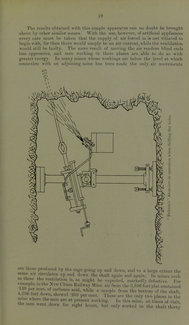 Tlie results obtained with this simple apparatus can no doubt be brought about by other similar means. With the use, however, of artificial appliances every care must be taken that the supply of air forced in is not vitiated to begin with, for then there would simply be an air current, while the ventilation would still be faulty. Tlie mere result of moving the air renders blind ends less oppressive, and men working in these places are able to do so with greater energy. In many mines whose workings are below the level at which connexion with an adjoining mine has been made the only air movements no V N o •4^ are those produced by the cage going up and down, and to a large extent the same au circulates up and down the shaft again and again. In mines such as these the ventilation is. as might bo expected, markedly defective. For example, m the A cw Chum Hailway Mine, air from the 3,So6 feet plat contained A acid, while a sample from the bottom of the shaft 4,-36 feet down, showed •203 per cent, d'hese are the only two places in the mine where the men are at present working. In this mine, at times of visit, emeu went down for eight hours, but only worked in the shaft thirty
