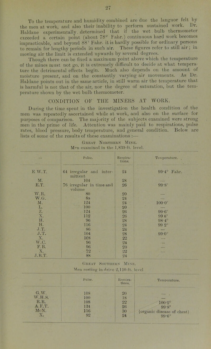 To the tenii)erature and humidity combined are due the languor felt by the men at work, and also their inability to perform sustained work. Dr. Haldane experimentally, determined that if the wet bulb thermometer exceeded a certain point (about 78° Fahr.) continuous hard work becomes impracticable, and beyond 88 ’ Fahr. it is hardly possible for ordinary persons to remain for lengthy periods in such air. These figures refer to still air; in moving air the limit is extended upwai’ds by several degrees. Though there can be fixed a maximum point above which the temperature of the mines must not go, it is extremely difficult to decide at what tempera- ture the detrimental effects begin. Much also depends on the amount of moisture present, and on the constantly varying air movements. As Dr. Haldane points out in the same article, in still warm air the temperature that is harmful is not that of the air, nor the degree of satui’ation, but the tem- perature shown by the wet bulb thermometer. CONDITION OF THE MINERS AT WORK. During the time spent in the investigation the health condition of the men was repeatedly ascertained while at work, and also on the surface for purposes of comparison. The majority of the subjects examined were strong men in the prime of life. Attention was mainly paid to respirations, pulse rates, blood pressure, body temperature, and general condition. Below are lists of some of the results of these examinations Great Northern Mine. Mph examined in the 1,830-ft. level. Pulse. Respira- Teiii)5erature. tions. E W.T. 64 irregular and inter- 24 99-4° Fahr. mittent M. 104 28 — E.T. 76 irregidar in time and 26 99-8“ volume W.R. 80 20 — W.G. 8S 24 — M. 124 24 100 0° L. 100 20 — Z. 124 26 99-6“ X. 112 2() 99 6° H. 96 28 98-4° H. 116 24 99 2° J.T. 86 24 — J.T. 104 28 99 0° X. 108 22 w.c. 96 24 . _ E.K. 96 20 X. 72 22 .T.R.T. 88 24 Great SorTincRN Mine Men resting in drive 2,110-ft. level Plll.SP. Rpsnirii- Tcnipemture. tiOllH. G.W. 108 20 W.H.S. 100 18 ■ R.R. 108 22 100'2° A.F.T. 124 26 99 S' McN. 116 30 (organic disea.se of chest) X. 92 24 99-6°