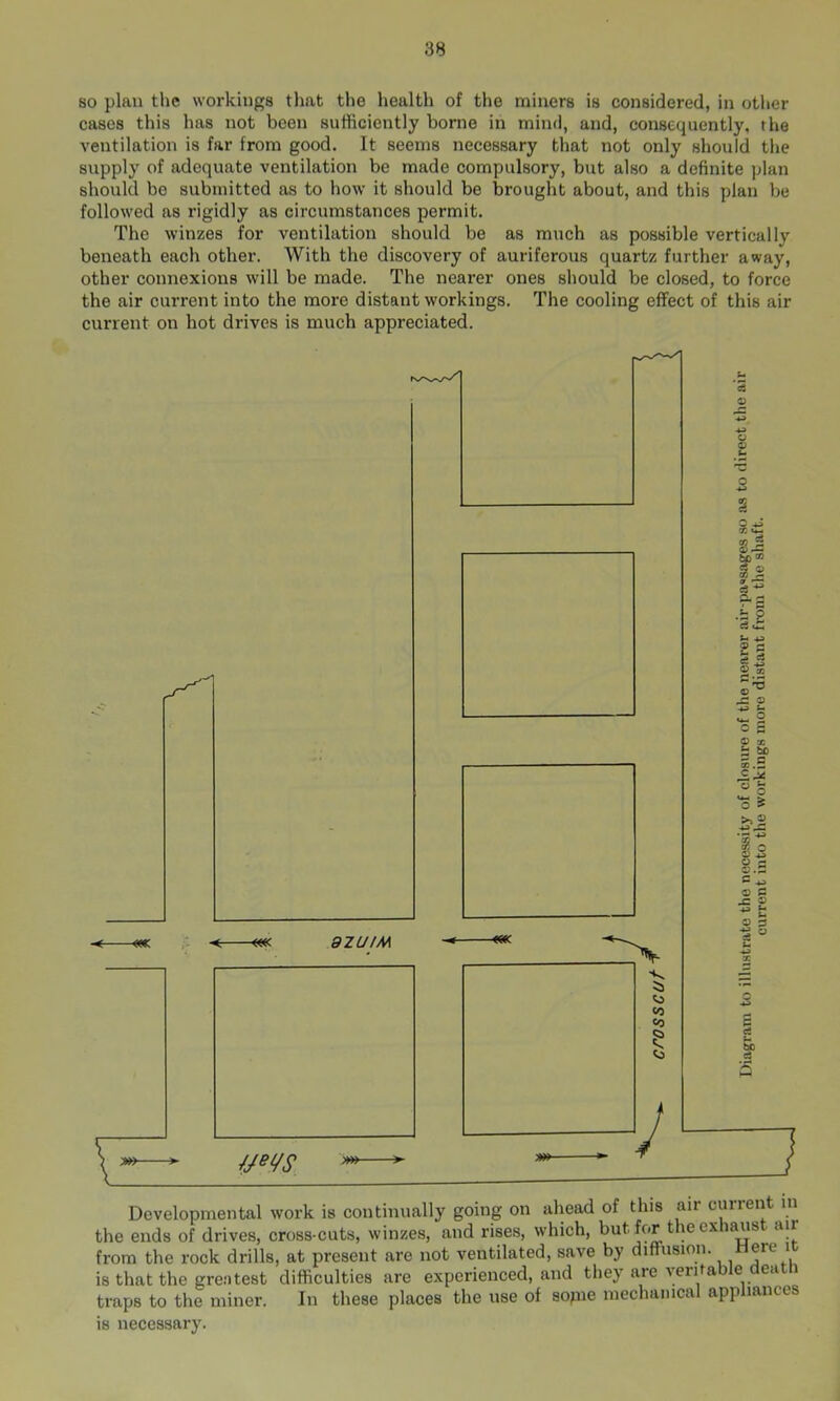 80 plan the workings that tlie health of the miners is considered, in other cases this has not been sufficiently borne in mind, and, consequently, the ventilation is far from good. It seems necessary that not only should the supply of adequate ventilation be made compulsory, but also a definite plan should bo submitted as to how it should be brought about, and this plan be followed as rigidly as circumstances permit. The winzes for ventilation should be as much as possible vertically beneath each other. With the discovery of auriferous quartz further away, other connexions will be made. The nearer ones should be closed, to force the air current into the more distant workings. The cooling effect of this air current on hot drives is much appreciated.