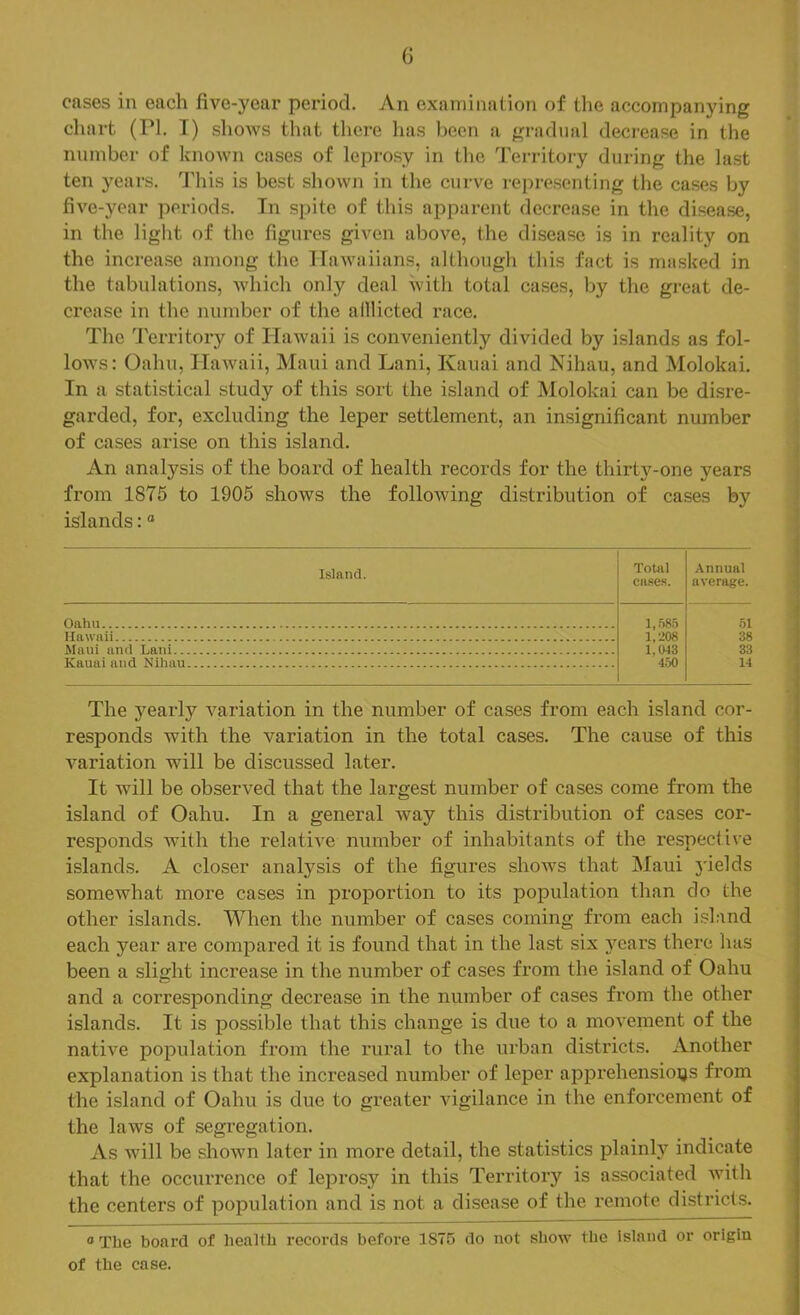 G cases in each five-year period. An examination of the accompanying chart (PI. T) .shows that there has been a gradual decrease in the number of known cases of leprosy in the Tei-ritory during the last ten years, d'his is best shown in the curve repre.sonting the cases by five-year periods. In spite of this apparent decrease in the disease, in the light of the figures given above, the disease is in reality on the increase among the ITawaiians, although this fact is masked in the tabulations, which only deal with total cases, by the great de- ci’ease in the number of the alllicted race. The Territory of Hawaii is conveniently divided by islands as fol- loAvs: Oahu, IlaAvaii, Maui and Lani, Kauai and Nihau, and Molokai. In a statistical study of this sort the island of Molokai can be disre- garded, for, excluding the leper settlement, an insignificant number of cases arise on this island. An analysis of the board of health records for the thirty-one years from 1875 to 1905 shoAvs the folloAving distribution of cases by islands: “ Island. Total cases. Annual average. Oahu l,.‘)85 51 1/208 38 Maui and Lain i;043 450 33 14 The yearly variation in the number of cases from each island cor- responds with the variation in the total cases. The cause of this A'^ariation will be discussed later. It will be obserA^ed that the largest number of cases come from the island of Oahu. In a general way this distribution of cases cor- responds Avith the relative number of inhabitants of the respective islands. A closer analysis of the figures shows that Maui j'ields someAvhat more cases in proportion to its population than do the other islands. When the number of cases coming from each island each year are compared it is found that in the last six years there has been a slight increase in the number of cases from the island of Oahu and a corresponding decrease in the number of cases from the other islands. It is possible that this change is due to a movement of the native population from the rural to the urban districts. Another explanation is that the increased number of leper apprehensioijs from the island of Oahu is due to greater vigilance in the enforcement of the laws of segregation. As Avill be shoAvn later in more detail, the statistics plainly indicate that the occurrence of leprosy in this Territory is associated Avith the centers of population and is not a disease of the remote districts. ® The board of health records before 1S75 do not show the island or origin of the case.