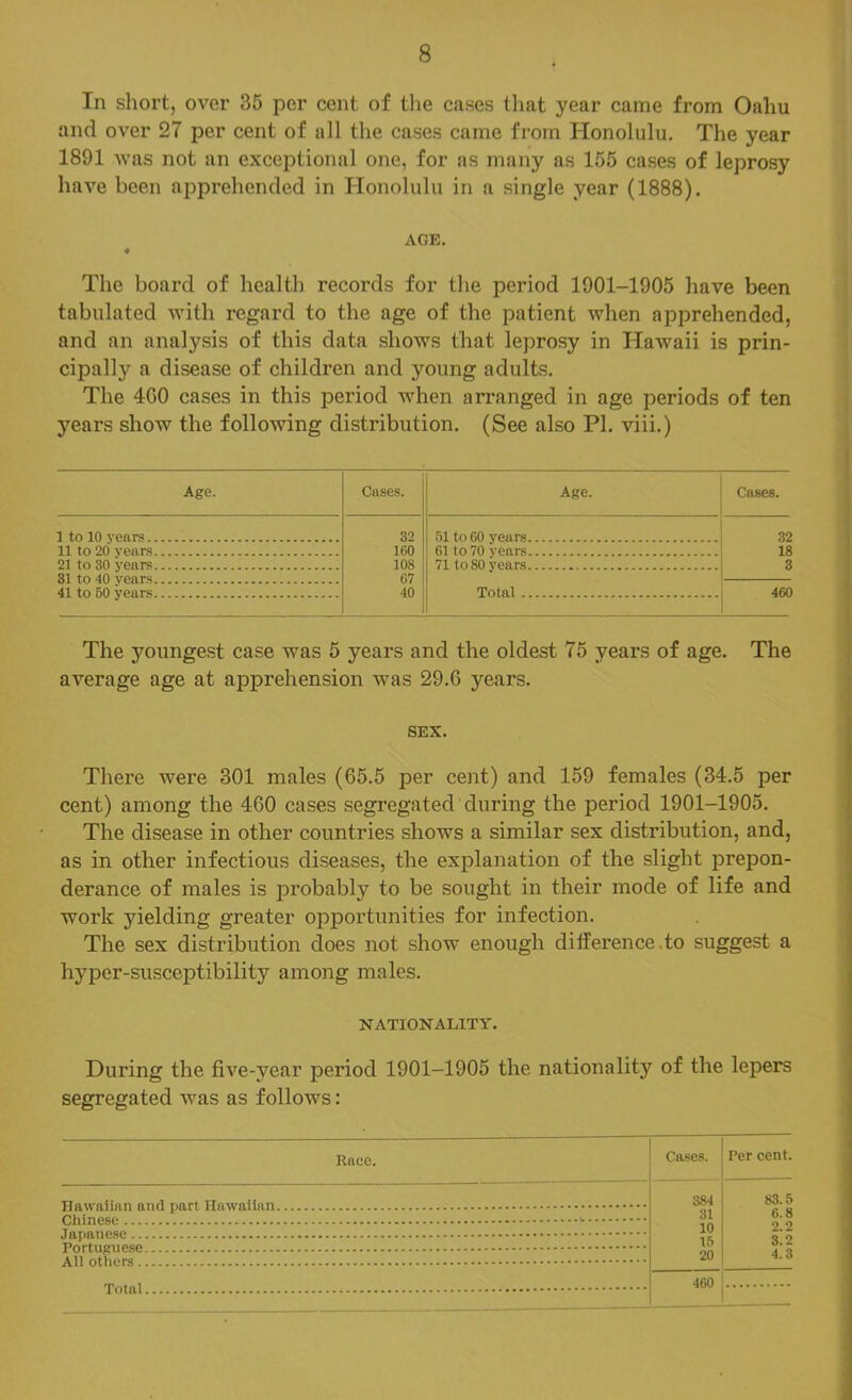 In short, over 35 per cent of the cases that year came from Oahu and over 27 per cent of all the cases came from Honolulu. The year 1891 was not an exceijtional one, for as many as 155 cases of leprosy have been apprehended in Honolulu in a single year (1888). AGE. « The board of health records for the period 1901-1905 have been tabulated with regard to the age of the patient when apprehended, and an analysis of this data shows that leprosy in Hawaii is prin- cipally a disease of children and young adults. The 4G0 cases in this period when arranged in age periods of ten years show the following distribution. (See also PI. viii.) Age. I to 10 years. II to 20 years 21 to 30 years 31 to 40 years 41 to 60 years Case.s. Age. Cases. 32 51 to 60 years 32 160 61 to 70 years 18 108 71 to 80 years 3 67 40 Total 460 The youngest case was 5 years and the oldest 75 years of age. The average age at apprehension was 29.6 years. SEX. There were 301 males (65.5 per cent) and 159 females (34.5 per cent) among the 460 cases segregated during the period 1901-1905. The disease in other countries shows a similar sex distribution, and, as in other infectious diseases, the explanation of the slight prepon- derance of males is probably to be sought in their mode of life and work yielding greater opportunities for infection. The sex distribution does not show enough difference.to suggest a hyper-susceptibility among males. NATIONALITY. During the five-year period 1901-1905 the nationality of the lepers segregated was as follows: Race. Cases. Per cent. 384 83.5 31 6.8 10 2.2 15 3.2 20 4.3 460