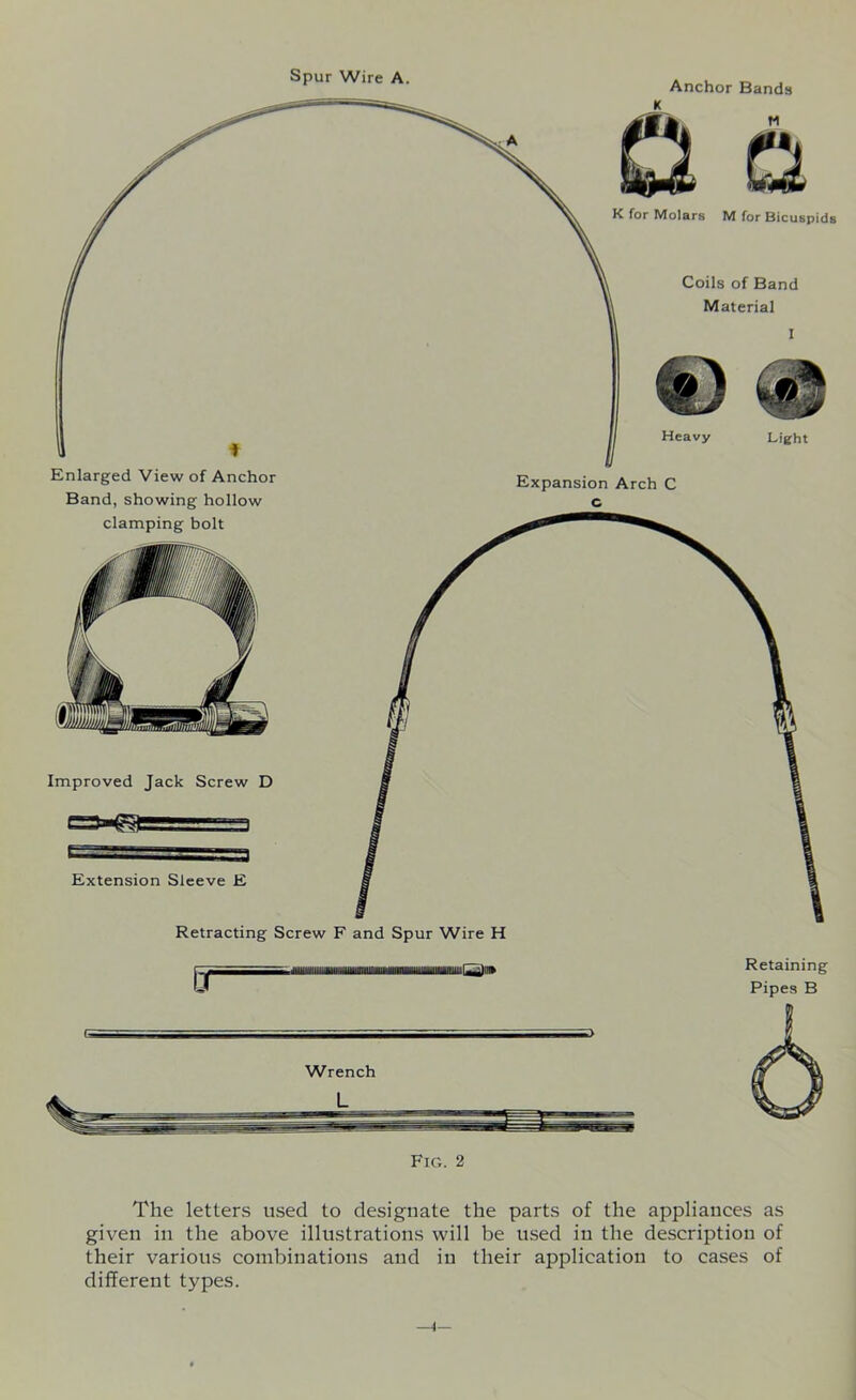 Spur Wire A. Anchor Bands clamping bolt Improved Jack Screw D j  3 Extension Sleeve E Retracting Screw F and Spur Wire H lllMlllllillMIlMMIIUlllllllllltJll* Retaining Pipes B Fig. 2 The letters used to designate the parts of the appliances as given in the above illustrations will be used in the description of their various combinations and in their application to cases of different types. —4—