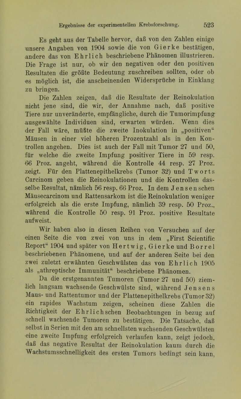 Es geht aus der Tabelle hervor, daß von den Zahlen einige unsere Angaben von 1904 sowie die von Gierke bestätigen, andere das von Ehrlich beschriebene Phänomen illustrieren. Die Frage ist nur, ob wir den negativen oder den positiven Resultaten die größte Bedeutung zuschreiben sollten, oder ob es möglich ist, die anscheinenden Widersprüche in Einklang zu bringen. Die Zahlen zeigen, daß die Resultate der Reinokulation nicht jene sind, die wir, der Annahme nach, daß positive Tiere nur unveränderte, empfängliche, durch die Tumorimpfung ausgewählte Individuen sind, erwarten würden. Wenn dies der Fall wäre, müßte die zweite Inokulation in „positiven“ Mäusen in einer viel höheren Prozentzahl als in den Kon- trollen angehen. Dies ist auch der Fall mit Tumor 27 und 50, für welche die zweite Impfung positiver Tiere in 59 resp. 66 Proz. angeht, während die Kontrolle 44 resp. 27 Proz. zeigt. Für den Plattenepithelkrebs (Tumor 32) und T worts Carcinom geben die Reinokulationen und die Kontrollen das- selbe Resultat, nämlich 56 resp. 66 Proz. In dem Jensen sehen Mäusecarcinom und Rattensarkom ist die Reinokulation weniger erfolgreich als die erste Impfung, nämlich 39 resp. 50 Proz., während die Kontrolle 50 resp. 91 Proz. positive Resultate aufweist. Wir haben also in diesen Reihen von Versuchen auf der einen Seite die von zwei von uns in dem „First Scientific Report“ 1904 und später von H e r t w i g, Gierke und B o r r e 1 beschriebenen Phänomene, und auf der anderen Seite bei den zwei zuletzt erwähnten Geschwülsten das von Ehrlich 1905 als „athreptische Immunität“ beschriebene Phänomen. Da die erstgenannten Tumoren (Tumor 27 und 50) ziem- lich langsam wachsende Geschwülste sind, während Jensens Maus- und Rattentumor und der Plattenepithelkrebs (Tumor 32) ein rapides Wachstum zeigen, scheinen diese Zahlen die Richtigkeit der Ehrlichschen Beobachtungen in bezug auf schnell wachsende Tumoren zu bestätigen. Die Tatsache, daß selbst in Serien mit den am schnellsten wachsenden Geschwülsten eine zweite Impfung erfolgreich verlaufen kann, zeigt jedoch, daß das negative Resultat der Reinokulation kaum durch die Wachstumsschnelligkeit des ersten Tumors bedingt sein kann,