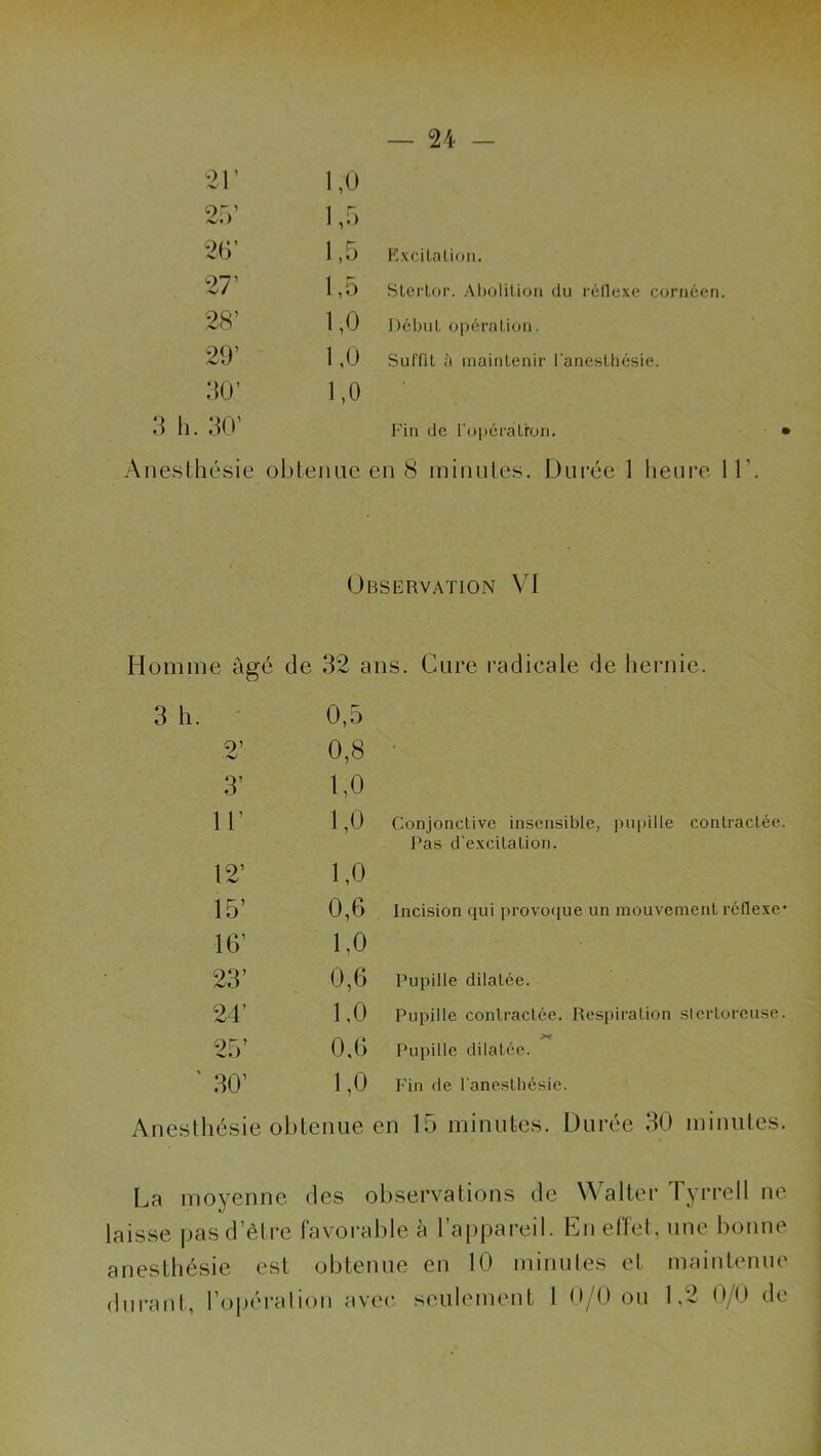21’ 1,0 25’ 1,5 20’ 1.5 Kxcilalion. 27’ 1,5 Slerlor. Abolition du réllexe cortiécn 28’ 1,0 Début opération. 29’ 1,0 Suffit à maintenir l'aneslliésie. 30’ 1,0 3 h. 30’ Fin de l’opératron. Anesthésie obtenue en 8 minutes. Durée 1 heure 11’. Observation VI Homme âgé de 32 ans. Cure radicale de hernie. , 0,5 9’ 0,8 ■ 3’ 1,0 11’ 1,0 Conjonctive insensible, pupille contractée. Pas d’excitation. 12’ 1,0 15’ 0,6 Incision qui provoque un mouvement réflexe* 16’ 1,0 23’ 0,6 Pupille dilatée. 24’ LO Pupille contractée. Resi)iration slcrtoreuse. 25’ 0,6 Pupille dilatée. ' 30’ 1,0 Fin de l'anesthésie. Anesthésie obtenue en 15 minutes. Durée 30 minutes. La moyenne des observations de Walter Tyrrell ne- laisse pas d’être favorable à l’appareil. En effet, une bonne anesthésie est obtenue en tO minutes et maintenue dni-ant, l’opération avec seulement 1 0/0 ou 1.2 0/0
