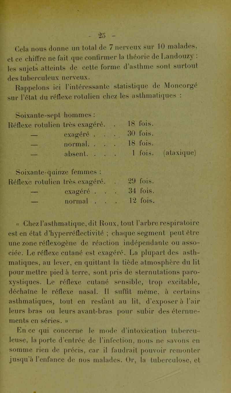 Cela nous donne un total de 7 nerveux sur 10 malades, et ce chilTre ne fait que contirmer la théorie de Landouzy : les sujets atteints de cette forme d’asthme sont surtout des tubei’culeux nerveux. Rapj)elons ici l’intéressante statistique de Moncorgé sur l’état du rétlexe rotulien chez les asthmali({ues : Soixante-sept hommes : Réflexe l’otulien très exagéré. 18 fois. — exagéré . . . , :io fois. — normal. . . . 18 fois. — absent. . 1 fois. Soixante-quinze femmes : Réflexe rotulien très exagéré. 2b fois. — exagéré . . ’. 34 fois. — normal . 12 fois. (ataxi(jue) « Chez l’asthmatique, dit Roux, tout l’arbre respiratoire est en état d’hyperréflectivité ; chaque segment peut être une zone rétlexogène de réaction indépendante ou asso- ciée. Le réflexe cutané est exagéré. La plupart des asth- matiques, au lever, en quittant la tiède atmosphère du lit pour mettre pied à terre, sont |>ris de sternutations paro- xystiques. Le réflexe cutané sensible, trop excitable, déchaîne le réflexe nasal. 11 suffit même, à certains asthmatiques, tout en restant au lit, d’exposer à l’air leurs bras ou leurs avant-bras pour subir des éternue- ments en séries. » Ln ce qui concerne le mode d’intoxication tubercu- leuse, la poi'te d’enti'ée de rinfeclion, nous ne savons en somme rien de précis, car il faudrait pouvoii’ remonler juscju’à l’enfance de nos malades. Or, la tuberculose, et