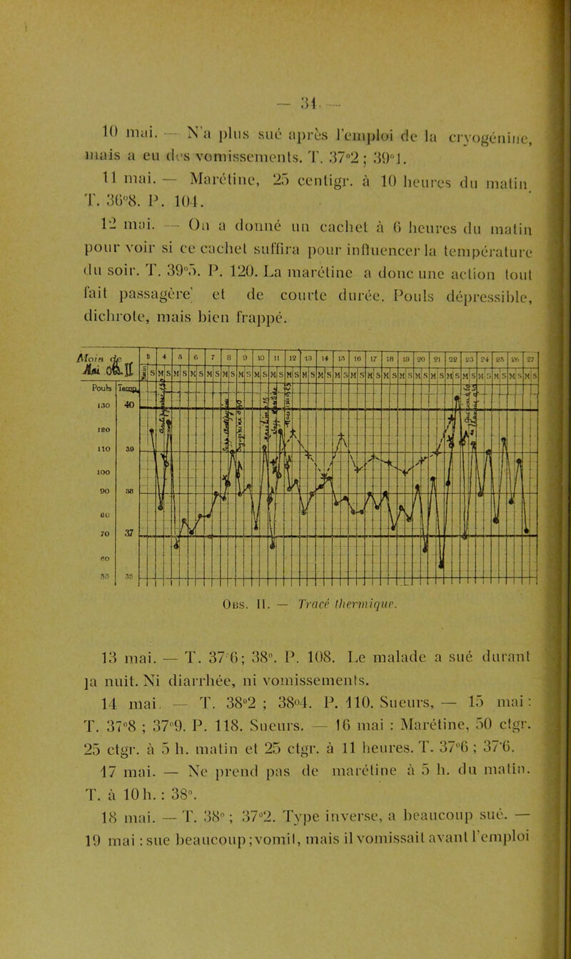 10 mai. N a plus sué après l’emploi de la cryogénine, mais a eu des vomissements. T. 37°2 ; 39°J. 11 mai. — Marétine, 25 centigr. à 10 heures du matin T. 36°8. P. KM. U mai. On a donné un cachet à 0 heures du matin pour voir si ce cachet suffira pour influencer la température du soir. T. 39°5. P. 120. La marétine a donc une action tout lait passagère et de courte durée. Pouls dépressible, dichrote, mais bien frappé. Ous. II. — Tracé thermique. 13 mai. — T. 37 6; 38°. P. 108. Le malade a sué durant ]a nuit. Ni diarrhée, ni vomissements. 14 mai. — T. 38°2 ; 38°4. P. 110. Sueurs, — 15 mai: T. 378 ; 37°9. P. 118. Sueurs. — 1(5 mai : Marétine, 50 ctgr. 25 ctgr. à 5 h. matin et 25 ctgr. à 11 heures. T. 37°6 ; 3745. 17 mai. — Ne prend pas de marétine à 5 h. du matin. T. à 10 h. : 38. 18 mai. — T. 38 ; 37ü2. Type inverse, a beaucoup sué. — 19 mai : sue beaucoup ; vomit, mais il vomissait avant 1 emploi