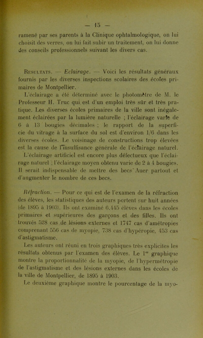 ramené par ses parents à la Clinique ophtalmologique, on lui choisit des verres, on lui fait subir un traitement, on lui donne des conseils professionnels suivant les divers cas. Résultats. — Eclairage. — Voici les résultats généraux fournis par les diverses inspections scolaires des écoles pri- maires de Montpellier. L’éclairage a été déterminé avec le j)hotométre de M. le Professeur H. Truc qui est d’un emploi très sûr et très pra- tique. Les diverses écoles primaires de la ville sont inégale- ment éclairées par la lumière naturelle ; l’éclairage varie de 0 à 13 bougies décimales ; le rapport de la superfi- cie du vitrage à la surface du sol est d’environ 1/0 dans les divei'ses écoles. Le voisinage de constructions trop élevées est la cause de ITnsuffisance générale de l’éclairage naturel. L’éclairage artificiel est encore plus défectueux que l’éclai- rage naturel ; l’éclairage moyen obtenu varie de 2 à A bougies. Il serait indispensable de mettre des becs'Auer partout et d’augmenter le nombre de ces becs. Réiraclion. — Pour ce qui est de l’examen de la réfraction des élèves, les statistiques des auteurs portent sur huit années (de LS95 à 1903). Us ont examiné (i.iio élèves dans les écoles primaires et supérieuies des garçons et des filles. Us ont trouvés 528 cas de lésions externes et 1747 cas d’amétropies comprenant 5.50 cas de myopie, 738 cas d’bypéropie, 453 cas d’astigmatisme. Les auteurs ont j-éuni en trois graphiques très explicites les résultats obtenus par l’examen des élèves. Le 1®’’ graphique monti’e la proportionnalité de la myo})ie, de riivpermétropie de l’astigmatisme et des lésions externes dans les écoles de la ville de Montpellier, de 1895 à 1903. Le deuxième graphique montre le pourcentage de la rnyo-