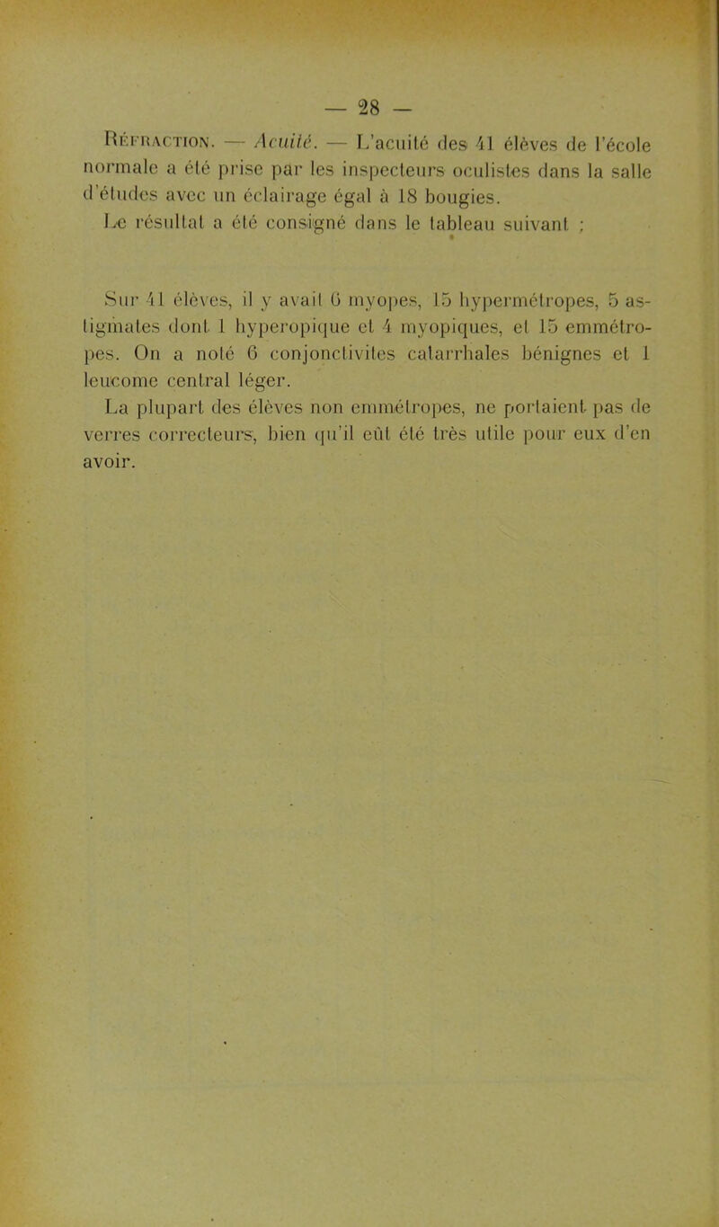 Héfu/Vction. — Acuité.. — L’acuité des M élèves de l’école normale a été prise par les inspecteurs oculistes dans la salle d’études avec un éclairage égal à 18 bougies. Le résultat a été consigné dans le tableau suivant ; Sur 41 élèves, il y avait ü myoj)es, 15 hypermétropes, 5 as- tigmates dont 1 liyperopi(iue et 4 myopiques, et 15 emmétro- pes. On a noté 6 conjonctivites catarrhales bénignes et 1 leucome central léger. La plupart des élèves non emmétropes, ne portaient pas de verres correcteurs, bien (ju’il eCit été très utile pour eux d’en avoir.