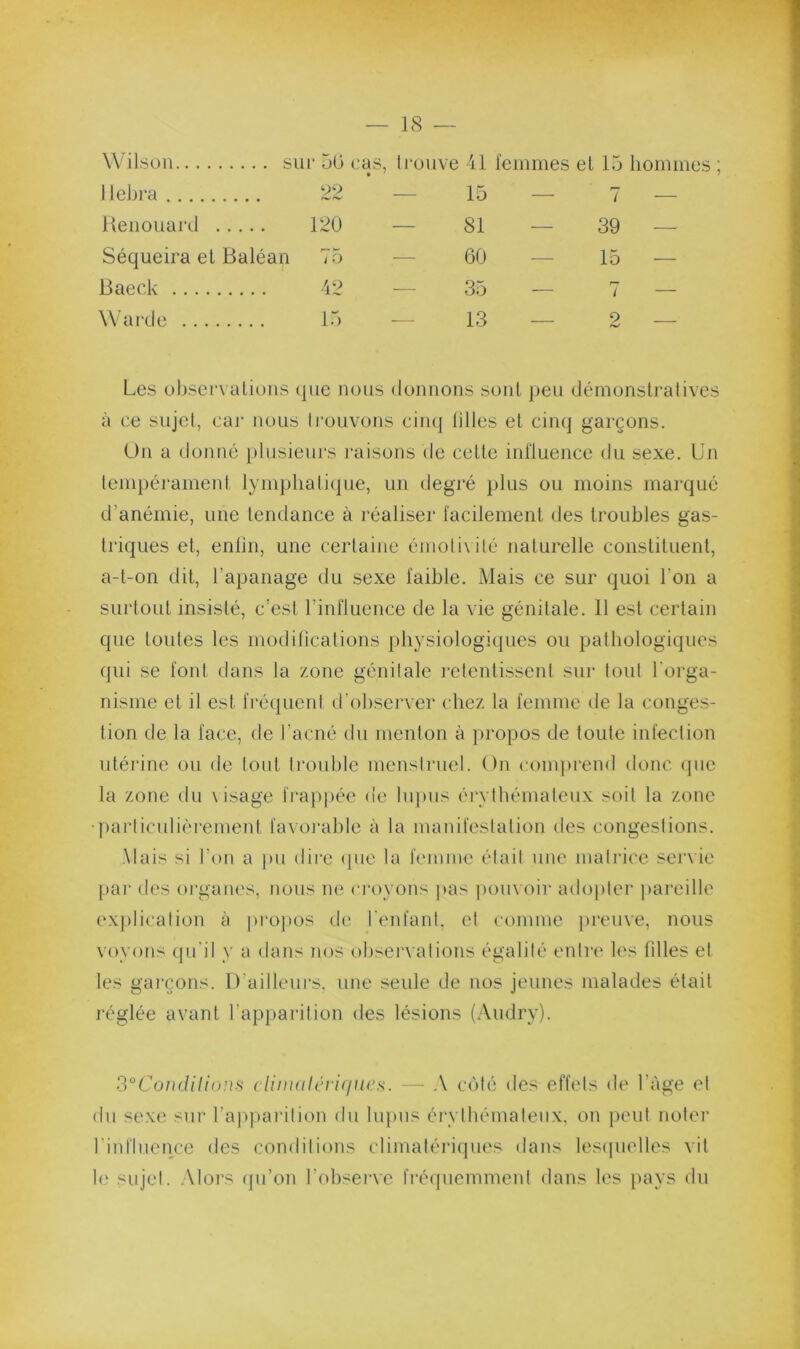 — 1<S — Wilsüu siii‘ 50 cas, Ij'ouve ii l’cinines el 15 hommes ; 1 lebra • 09 ■— 15 — 7 — Uenouard 12Ü — 81 — 39 — Séqueira el Baléan 75 — 60 — 15 — Baeck 42 — 35 — 7 — Warde 15 — 13 2 — Les observations (|ue nous donnons sont ]jeu démonstratives à ce sujet, cai* nous Irouvons cimj tilles et ciiu] garçons. Ou a donné plusieurs i-aisons de cette iidluence du sexe. Un tempéi'ament lympliati(pie, un degré plus ou moins marqué d’anémie, une tendance à réaliser facilement des troubles gas- triques et, enlin, une certaine émoli\ ilé naturelle constituent, a-t-on dit, l’apanage du sexe faible. Mais ce sur quoi l’on a surtout insisté, c’est l’inHuence de la vie génitale. 11 est certain que toutes les modibeations physiologiques ou pathologiques qui se font dans la zone génilale l’etentissent sur toul l'orga- nisme cl il est fi'cnpient d’obsej'ver (diez la femme de la conges- tion de la face, de l’acné du menton à propos de toute infection uléi'ine ou de tout trouble menstruel. On compi'end donc cpic la zone du \ isage fra])pée de lupus érythémateux soit la zone •parlicutièrement favoj'able à la manifestation des congestions. Mais si l’on a ])u dii’e <pie la femme élail une matrice ser\ ie pai* des organes, nous n<^ cj’oyons pas |)()u\ oir adopter i»areille (‘Xj)lication à propos de l'enfant, et comme j)reuve, nous voyons tpi’il y a dans nos observations égalité eidre les filles et les garçons. D’ailleurs, une seule de nos jeunes malades était réglée avant l’apparition des lésions (Audry). ‘3°Coiu.Ulionf< climalcriciiu's. — A coté des effets de l’àge el du sexe sur ra))pai’ition du lupus érylbémateux, on peut noter riidluencc des conditions climatériques dans les(pielles vit le sujet. Alors (jii’on l’observe fréquemmeni dans les pays du