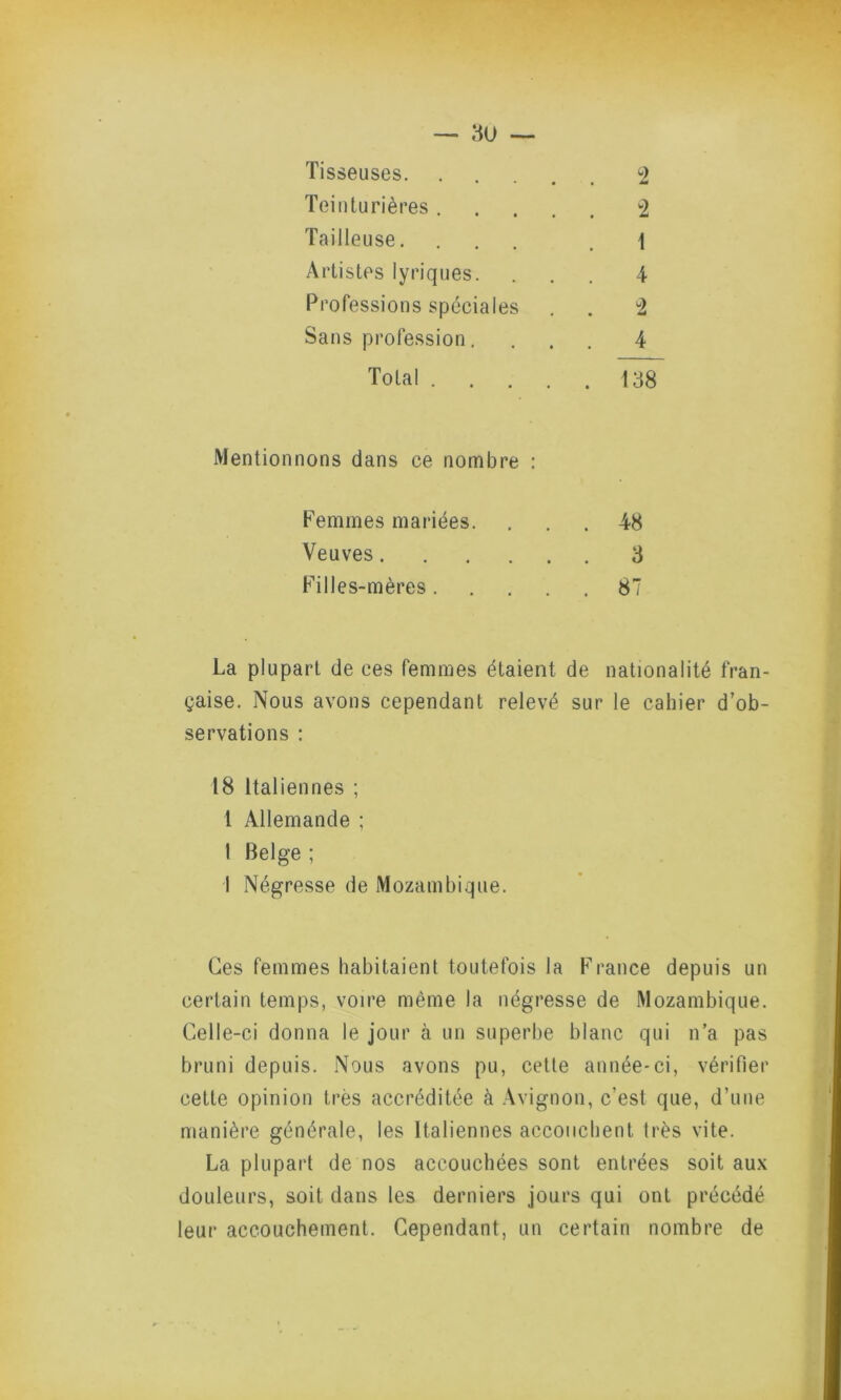 Teinturières . Tailleuse. Artistes lyriques. Professions spéciales Sans profession. 2 t 4 2 4 Total . 138 Mentionnons dans ce nombre : Femmes mariées. ... 48 Veuves 3 Filles-mères 87 La plupart de ces femmes étaient de nationalité fran- çaise. Nous avons cependant relevé sur le cahier d’ob- servations : 18 Italiennes ; 1 Allemande ; 1 Belge ; I Négresse de Mozambique. Ces femmes habitaient toutefois la France depuis un certain temps, voire même la négresse de Mozambique. Celle-ci donna le jour à un superbe blanc qui n’a pas bruni depuis. Nous avons pu, cette année-ci, vérifier cette opinion très accréditée à Avignon, c’est que, d’une manière générale, les Italiennes accouchent très vite. La plupart de nos accouchées sont entrées soit aux douleurs, soit dans les derniers jours qui ont précédé leur accouchement. Cependant, un certain nombre de