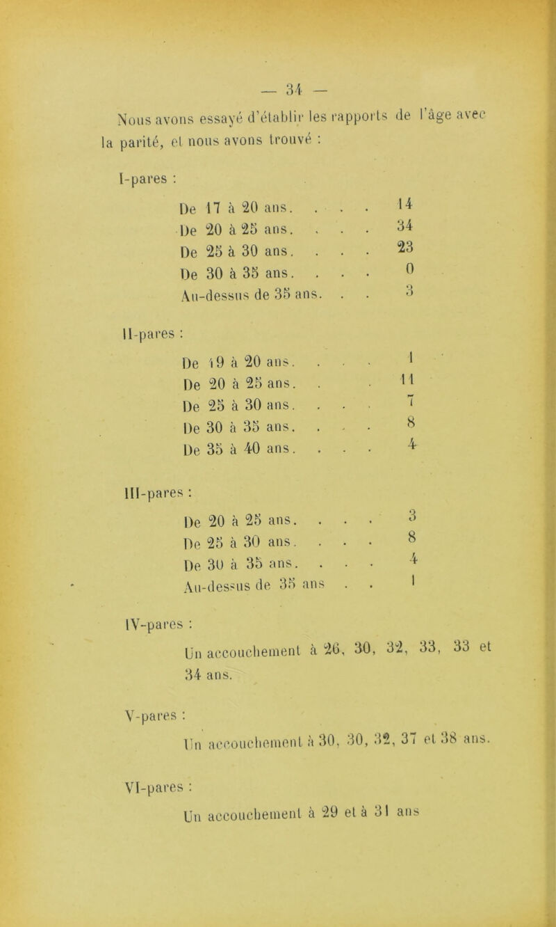 Nous avons essayé d’établir les rapports de la parité, et nous avons trouvé : i’àge avec l-pares : De H à 20 ans. De 20 à 25 ans. De 25 à 30 ans. De 30 à 35 ans. Au-dessus de 35 ans. 14 34 23 0 3 11 pares : De 19 à 20 ans. De 20 à 25 ans. De 25 à 30 ans. De 30 à 35 ans. . . . De 35 à 40 ans. lll-pares : De 20 à 25 ans. . . . De 25 à 30 ans. . . . De 30 à 35 ans. . . . Au-dessus de 35 ans IV-pares : Un accouchement à 2b, 50, 32, 33, 33 et 34 ans. V- pares : Un accouchement à 30, 30, 32, 3i et 38 ans. VI- pares : Un accouchement à 29 et à 31 ans