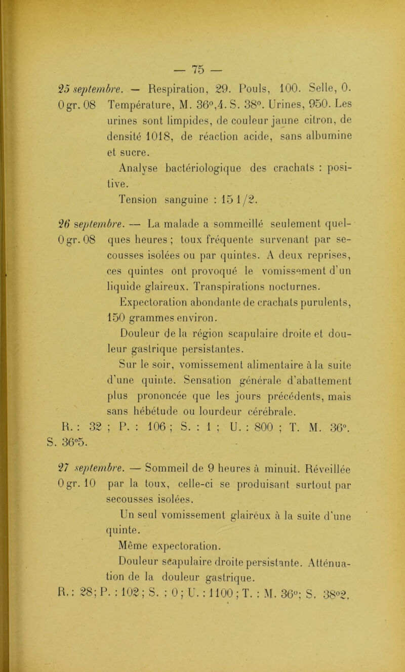 $5 septembre. — Respiration, 29. Pouls, 100. Selle, 0. Ogr. 08 Température, M. 36°,4. S. 38°. Urines, 950. Les urines sont limpides, de couleur jaune citron, de densité 1018, de réaction acide, sans albumine et sucre. Analyse bactériologique des crachats : posi- tive. Tension sanguine : 151/2. 2b* septembre. — La malade a sommeillé seulement quel- Ogr. 08 ques heures; toux fréquente survenant par se- cousses isolées ou par quintes. A deux reprises, ces quintes ont provoqué le vomissement d’un liquide glaireux. Transpirations nocturnes. Expectoration abondante de crachats purulents, 150 grammes environ. Douleur de la région scapulaire droite et dou- leur gastrique persistantes. Sur le soir, vomissement alimentaire à la suite d'une quinte. Sensation générale d’abattement plus prononcée que les jours précédents, mais sans hébétude ou lourdeur cérébrale. R. : 32 ; P. : 106 ; S. : 1 ; U. : 800 ; T. M. 36°. S. 36°5. 27 septembre. — Sommeil de 9 heures à minuit. Réveillée Ogr. 10 par la toux, celle-ci se produisant surtout par secousses isolées. Un seul vomissement glaireux à Ja suite d’une quinte. Même expectoration. R. Douleur scapulaire droite persistante. Atténua- tion de la douleur gastrique. 28; P. : 102 ; S. ; 0 ; U. : 1100 ; T. : M. 36°; S. 38°2.