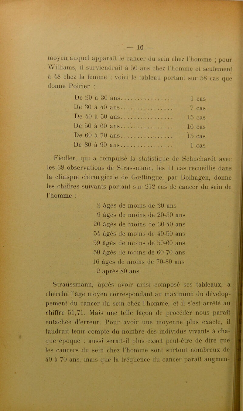 moyen,auquel apparaît le cancer du sein chez l'homme ; pour Williams, il surviendrait a 50 ans chez I homme ei seulement a 48 chez la femme ; voici le tableau portant sur 58 cas que donne Poirier : De 20 à 30 ans l cas De 30 à 40 ans 7 cas De 40 à 50 ans 15 cas Dé 50 à 60 ans. 16 cas De 60 à 70 ans 15 cas De 80 à 90 ans 1 cas Fiedler, qui a compulsé la statistique de Schuchardt avec les 38 observations de Slrassmann, les 11 cas recueillis dans la clinique chirurgicale de Gœttingue, par Bolhagen, donne les chiffres suivants portant sur 212 cas de cancer du sein de l’homme : 2 âgés de moins de 20 ans 9 âgés de moins de 20-30 ans 20 âgés de moins de 30-40 ans 54 âgés de moms de 40-50 ans 59 âgés de moins de 50-60 ans 50 âgés de moins de 60-70 ans 16 âgés de moins de 70-80 ans 2 après 80 ans Slraüssmann, après avoir ainsi composé ses tableaux, a cherché l'âge moyen correspondant au maximum du dévelop- pement du cancer du sein chez l’homme, et il s’est arrêté au chiffre 51,71. Mais une telle façon de procéder nous paraît entachée d’erreur. Pour avoir une moyenne plus exacte, il faudrait tenir compte du nombre des individus vivants à cha- que époque ; aussi serait-il plus exact peut-être de dire que les cancers du sein chez l’homme sont surtout nombreux de 40 à 70 ans, mais que la fréquence du cancer paraît augmen-