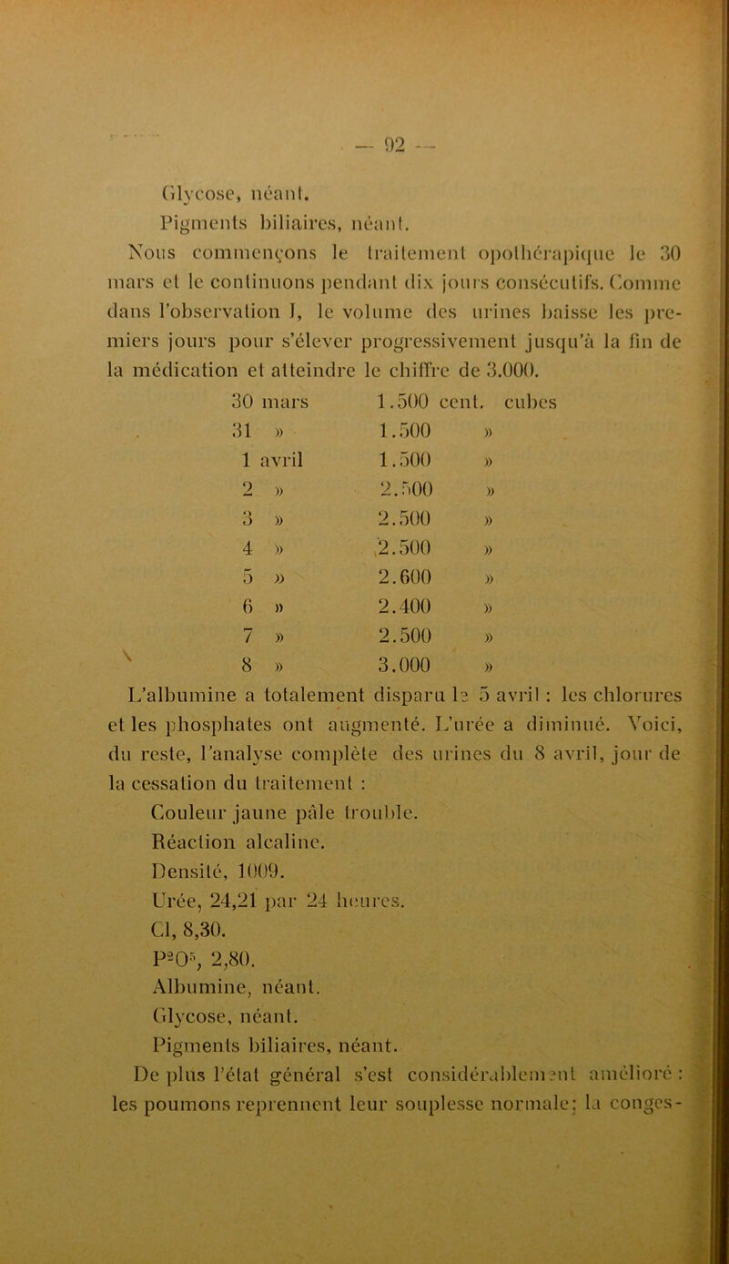 (ilycose, néant. Pigments biliaires, néant. Nous commençons le traitement oj)olliéra))i({uc le 30 mars et le continuons pendant dix joins consécutifs, r.omme dans l’observation J, le volume des m’ines baisse les pre- miers jours pour s’élever progressivement jusqu’à la tin de la médication et atteindre le cbiffrc de 3.000. 30 mars 1.500 cent, cubes 31 » 1.500 » 1 avril 1.500 » 2 » 2.500 » 3 » 2.500 » 4 » .2.500 » 5 » 2.600 )) 6 » 2.400 » 7 » 2.500 » 8 » 3.000 )) L’albumine a totalement disparu Is 5 avril : les chlorures et les phosphates ont augmenté. L’urée a diminué. Voici, du reste, l’analyse complète des urines du 8 avril, jour de la cessation du traitement : Couleur jaune pâle trouble. Réaction alcaline. Densité, 1009. Urée, 24,21 par 24 Inmres, Cl, 8,30. P^O-^ 2,80. Albumine, néant. Glycose, néant. Pigments biliaires, néant. De plus l’état général s’est considérablement amélioré : les poumons reprennent leur souplesse normale; la conges-