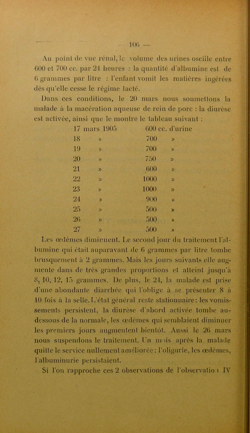 Au point cio vue rénui, le volume des urines oscille enlre (KK) cl 700 ce. par 24 heures : la quanlilé d’al))Liinine est de 0 grammes par lili’e : l’enfant vomit les matières’ ingérées dès cpi’elle cesse le régime lacté. Dans ces conditions, le 20 mars nous soumellons la malade à la macération ac{ueuse de rein de porc : la diurèse est activée, ainsi ejue le montre le tableau suivant : 17 mars 1907) 600 cc. d’urine 18 » 700 » 19 » 700 » 20 » 750 » 21 » ,600 » 22 » 1000 » 23 » 1000 » 24 » 900 » 2f) » 500 » 26 » 500 » 27 » 500 » Les œdèmes diminuent. Le second jour du traitement l’al- bumine cpii était auparavant de 6 grammes par litre tombe brusc{uement à 2 grammes. Mais les jours suivants elle aug- mente dans de très grandes proportions et atteint jusqu’à 8, 10, 12, 17) grammes. De plus, le 21, la malade est prise d’une abondante diarrhée c|ui l’oblige à se présenter 8 à 10 fois à la selle.L’état général reste stationnaire: les vomis- sements persistent, la diurèse d’abord activée tombe au- dessous de la normale, les œdèmes qui semblaient diminuer les premiers jours augmentent bientôt. Aussi le 26 mars nous suspendons le traitement. Un mois après la malade quitte le service nullement améliorée : l’oliguric, les œdèmes, ralbuminurie persistaient. Si l’on rapproche ces 2 observations de l'observatio i IV