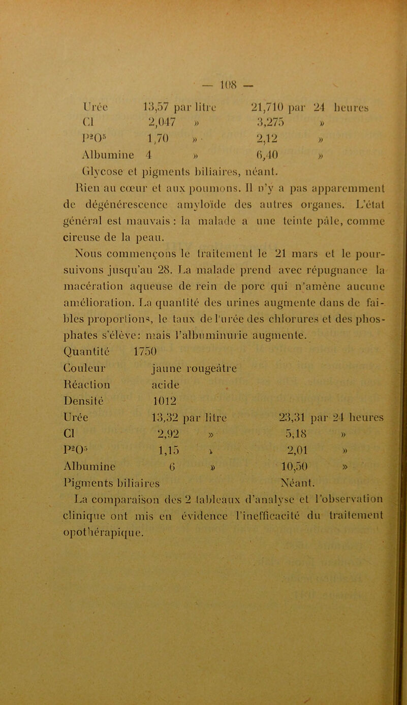 KKS -- l’rée 13,57 par lili e 21,710 Cl 2,047 J) 3,275 p2()5 1,70 » • 2,12 Albumine 4 » 0,10 Clycose et pigments biliaires. néant. JD » )D Rien au cœur et aux pouiuous. 11 n’y a pas appareunueiil de dégénérescence amyloïde des autres oiganes. L’état général est mauvais : la malade a une teinte pâle, comme cireuse de la peau. Nous commençons le traitement le 21 mars et le pour- suivons jusqu’au 28. I.a malade prend avec répugnance la macération aqueuse de rein de porc qui n’amène aucune amélioration. La quantité des urines augmente dans de fai- bles proportions, le taux de l’urée des chlorures et des phos- phates s’élève: mais ralhuminuiie augmente. Quantité 1750 Couleur jaune rougeâtre Réaction acide Densité 1012 Urée 13,32 par litre Cl 2,92 » P20- 1,15 X Albumine 6 » Pioments biliaires 23,31 par 24 heures 5,18 » 2,01 » 10,50 » Néant. La comparaison des 2 tal)leaux d’analyse et l’observation clinique ont mis en évidence rinefficacité du traitement opotliérapique.