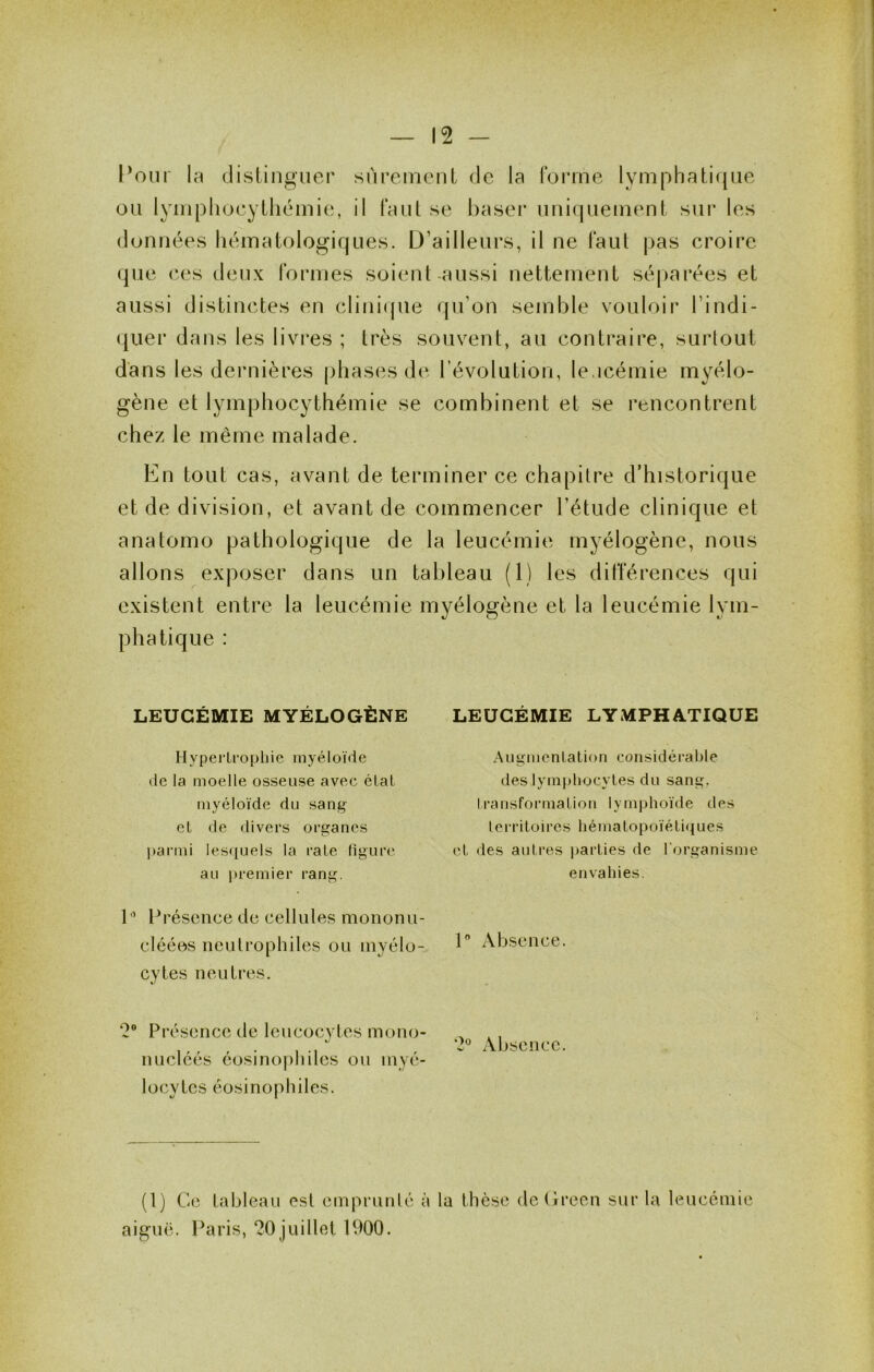 IMur la dislingiier snreinenL de la forme lymphatique ou lympliocylliémie, il faut se baseï* uniquement sui* les données hématologiques. D’ailleurs, il ne faut pas croire que e.es deux formes soient-aussi nettement séparées et aussi distinctes en climhpie qu’on semble vouloir l’indi- (juer dans les livres ; très souvent, au contraire, surtout dans les dernières phases de l’évolution, le.icémie myélo- gène et lymphocythémie se combinent et se rencontrent chez le même malade. En tout cas, avant de terminer ce chapitre d’historique et de division, et avant de commencer l’étude clinique et anatomo pathologique de la leucémie myélogène, nous allons exposer dans un tableau (1) les différences qui existent entre la leucémie myélogène et la leucémie lym- phatique : LEUCÉMIE MYÉLOGÈNE H y P e !• Li‘o P h i e myéloïde de la moelle osseuse avec étal myéloïde du sang et de divers organes parmi les({uels la rate liguri' au })remier rang. 1’ Présence de cellules mononu- cléées neutrophiles ou myélo- cytes neutres. LEUCÉMIE LYMPHATIQUE Augmentation considérable des lymphocytes du sang, transformation lymphoïde des tei-ritoires hématopoïéti(iues et des autres ]>arties de l'organisme envahies. 1 Absence. ‘2® Présence de leucocytes mono- nucléés éosinophiles ou myé- locytes éosinophiles. 2° Absence. (1) Ce tableau est emprunté à la thèse de Green sur la leucémie aiguë.. Paris, 20 juillet 1900.