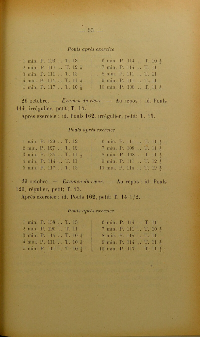 Pouls après exercice ] min. P. 123 .. T. 13 2 min. P. 117 .. T. 12 | 3 min. P. 111 .. T. 12 4 min. P. 114 .. T. 11 | 5 min. P. 117 .. T. 10 \ 6 min. P. 114 .. T. 10 | 7 min. P. 114 .. T. 11 8 min. P. 111 .. T. 11 9 min. P. 111 .. T.- 11 10 min. P. 108 .. ï. 11 i üH octobre. — Examen du cœur. — Au repos : id. Pouls 114, irrégulier, petit; T. 14. Après exercice : id. Pouls 16'2, irrégulier, petit; T. 15. Pouls après exercice 1 min. P. 129 .. T. 12 2 min. P. 127 .. T. 12 % 3 min. P. 124 .. T. 11 J 4 min. P. 114 .. T. 11 5 min. P. 117 .. T. 12 G min. P. 111 .. T. 11 | 7 min. P. 108 .. T. 11 | 8 min. P. 108 .. ï. 11 i 9 min. P. 111 .. T. 12 | 10 min. P. 114 .. T. 12 i 29 octobre. — Examen du cœur. — Au repos: id. Pouls 120, régulier, petit; T. 13. Après exercice : id. Pouls 162, petit; T. 14 1 /2. Pouls après exercice 1 min. P. 138 .. T. 13 2 min. P. 120 .. T. 11 3 min. P. 114 .. T. 10 | 4 min. P. 111 .. T. 10 | 5 min. P. 111 .. T. 10 \ 6 min. P. 114 — T. 11 7 min. P. 111 .. T. 10 J 8 min. P. 114 .. T. 11 9 min. P. 114 .. T. 11 | 10 min. P. 117 .. T. 11 ^ «