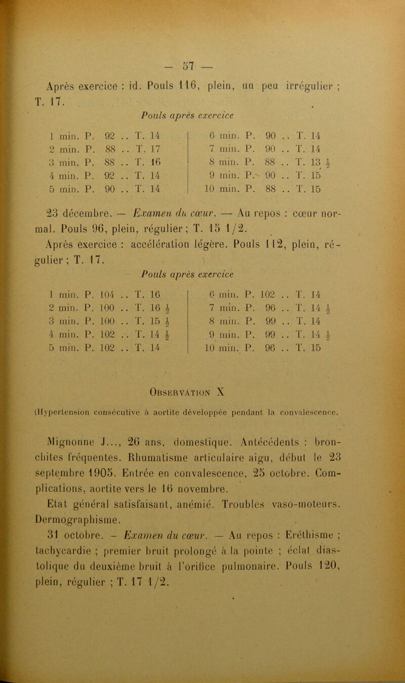 Après exercice : id. Pouls 116, plein, un peu irrégulier ; T. 17. Pouls après exercice 1 min. P. 2 min. P. 3 min. P. 4 min. P. 5 min. P. 92 88 88 92 90 T. 14 T. 17 T. 16 T. 14 T. 14 6 min. P. 90 7 min. P. 90 8 min. P. 88 9 min. P. - 90 10 min. P. 88 . T. 14 , T. 14 . T. 13 I . T. 15 . T. 15 23 décembre. — Examen du cœur. — Au repos : cœur nor- mal. Pouls 96, plein, régulier; T. 15 1/2. Après exercice : accélération légère. Pouls 112, plein, ré- gulier ; T. 17. Pouls après exercice 1 miri'. P. 104 2 min. P. 100 3 min. P. 100 4 min. P. 102 5 min. P. 102 T. 16 T. 16 I ï. 15 I T. 14 l T. 14 6 min. P. 102 7 min. P. 96 8 min. P. 99 .9 min. P. 99 10 min. P. 96 ï. 14 T. 14 1 T. 14 T. 14 h T. 15 Observation X (Hypertension consécutive à aortite développée pendant la convalescence. Mignonne J..., 26 ans, domestique. Antécédents : bron- chites fréquentes. Rhumatisme articulaire aigu, début le 23 septembre 1905. Elntrée en convalescence, 25 octobre. Com- plications, aortite vers le 16 novembre. Etat général satisfaisant, anémié. Troubles vaso-moteurs. Dermo.graphisme. 31 octobre. — Examen du cœur. — Au repos : Ei'éthisme ; tachycardie ; premier bruit prolongé à la pointe ; éclat dias- tolique du deuxième bruit à l’orilice pulmonaire. Pouls 120, plein, régulier ; T. 17 1/2.