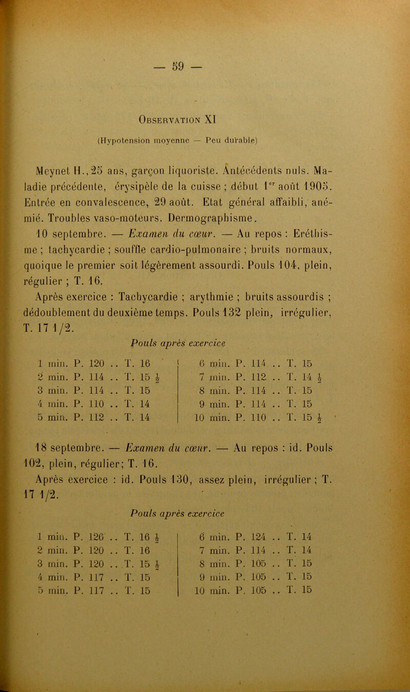 (Hypotension moyenne — Peu durable) Meynet H.,25 ans, garçon liquoriste. Antécédents nuis. Ma- ladie précédente, érysipèle de la cuisse ; début 1®’’ août 1905. Entrée en convalescence, 29 août. Etat général affaibli, ané- mié. Troubles vaso-moteurs. Dermographisme. 10 septembre. — Examen du cœur. — Au repos : Eréthis- me ; tachycardie ; souffle cardio-pulmonaire ; bruits normaux, quoique le premier soit légèrement assourdi. Pouls 104, plein, régulier ; T. 16. Après exercice : Tachycardie ; arythmie ; bruits assourdis ; dédoublement du deuxième temps. Pouls 132 plein, irrégulier, T. 17 1/2. Pouls après exercice 1 min. P. 120 .. T. 16 2 min. P. 114 .. T. 15 | 3 min. P. 114 .. T. 15 4 min. P. 110 .. T. 14 5 min. P. 112 .. T. 14 6 min. P. 114 .. T. 15 7 min. P. 112 .. T. 14 ^ 8 min. P. 114 .. T. 15 9 min. P. 114 .. T. 15 10 min. P. 110 .. T. 15 | 18 septembre. — Examen du cœur. — Au repos : id. Pouls 102, plein, régulier; T. 16. Après exercice : id. Pouls 130, assez plein, irrégulier; T. 17 1/2. Pouls après exercice 1 min. P. 126 .. T. 16 \ 6 min. P. 124 .. T. 14 2 min. P. 120 .. T. 16 7 min. P. 114 .. T. 14 3 min. P. 120 .. T. 15 \ 8 min. P. 105 .. T. 15 4 min. P. 117 .. T. 15 9 min. P. 105 .. T. 15