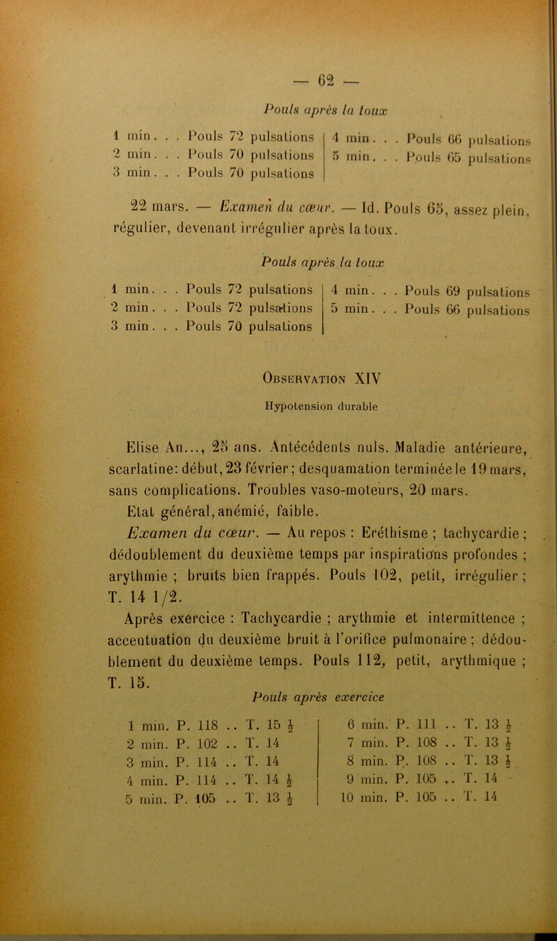 Pouls après la toux 1 min. . , Pouls 72 pulsations 4 min. . . Pouls GO pulsations 2 min. . . Pouls 70 pulsations 5 min. . . Pouls 05 pulsations 3 min . . . Pouls 70 pulsations 22 mars. — Examen du cœur. — Id. Pouls 65, assez plein, régulier, devenant irrégulier après la toux. Pouls après la toux 1 min. . . Pouls 72 pulsations 4 min. . . Pouls 69 pulsations 2 min. . . Pouls 72 pulsa-tions 5 min. . . Pouls 66 pulsations 3 min. . . Pouls 70 pulsations Observation XIV Hypotension durable Elise An..., 25 ans. Antécédents nuis. Maladie antérieure, scarlatine: début, 23 février; desquamation terminée le 19 mars, sans complications. Troubles vaso-moteurs, 20 mars. Etat général,anémié, faible. Examen du cœur. — Au repos : Eréthisme ; tachycardie ; dédoublement du deuxième temps par inspirations profondes ; arythmie; bruits bien frappés. Pouls 102, petit, irrégulier; T. 14 1/2. Après exercice : Tachycardie ; arythmie et intermittence ; accentuation du deuxième bruit à l’orifice pulmonaire; dédou- blement du deuxième temps. Pouls 112, petit, arythmique ; T. 15. Pouls après exercice 1 min. P. 118 .. T. 15 J 6 min. P. 111 ., T. 13 1 2 min. P. 102 .. ï. 14 7 min. P. 108 .. T. 13 1 3 min. P. 114 .. ï. 14 8 min. P. 108 .. T. 13 1 4 min. P. 114 .. T. 14 1 9 min. P. 105 ,. T. 14